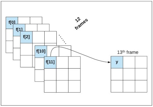 Atmosphere 12 00539 g005 Atmosphere 12 00539 g005