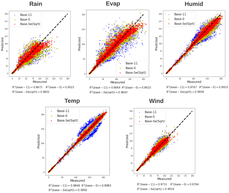 Atmosphere 12 00539 g006 Atmosphere 12 00539 g006