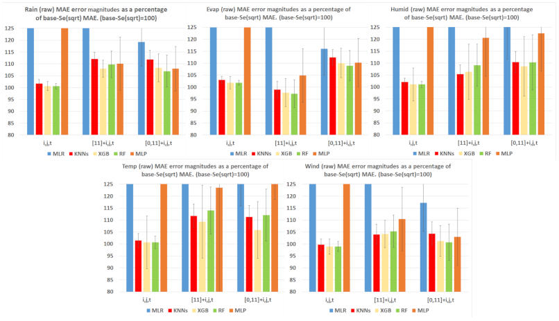 Atmosphere 12 00539 g012 Atmosphere 12 00539 g012