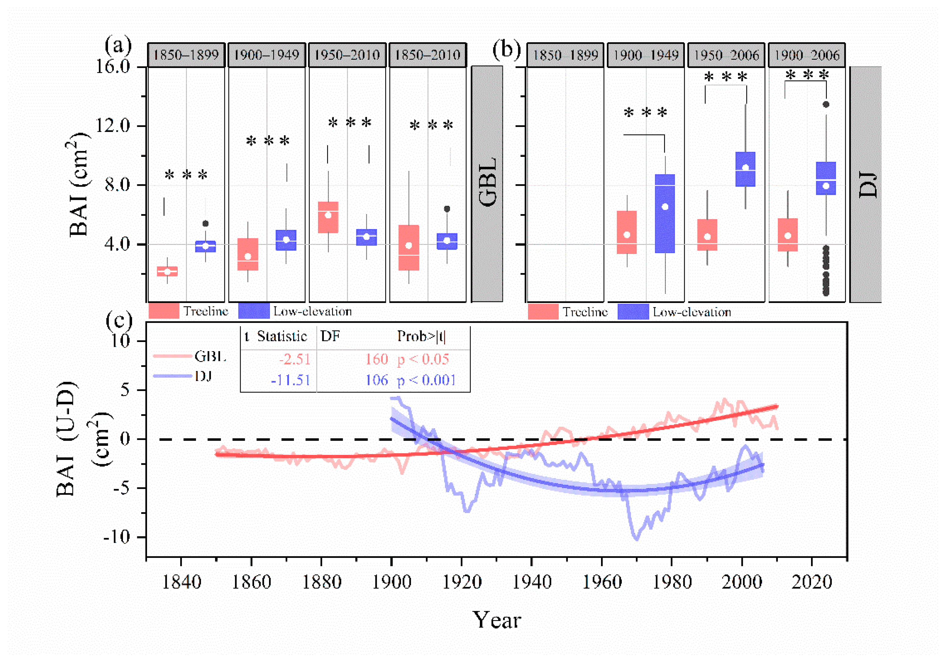 Atmosphere 12 00540 g002