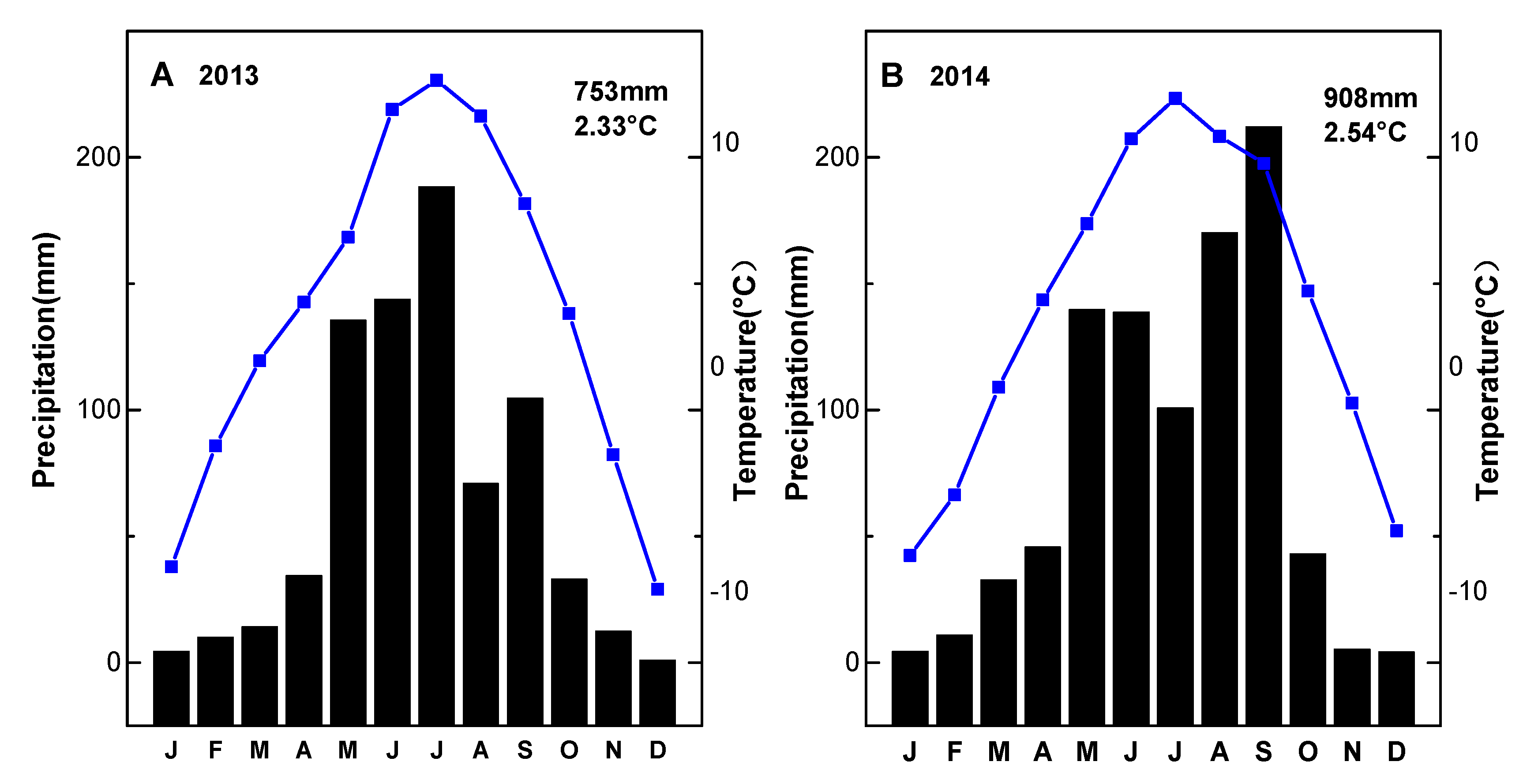 Atmosphere 12 00541 g001 Atmosphere 12 00541 g001