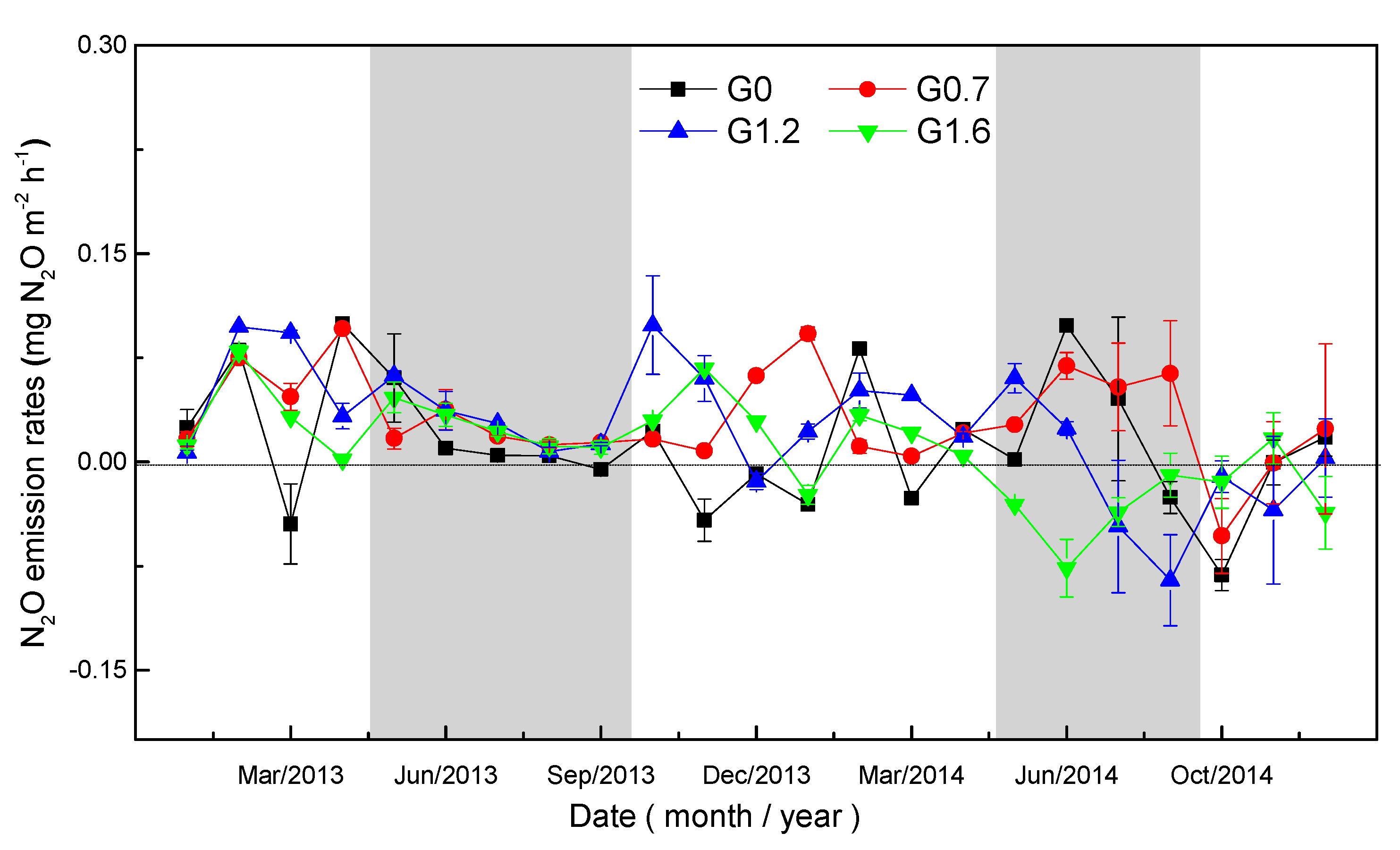 Atmosphere 12 00541 g002 Atmosphere 12 00541 g002
