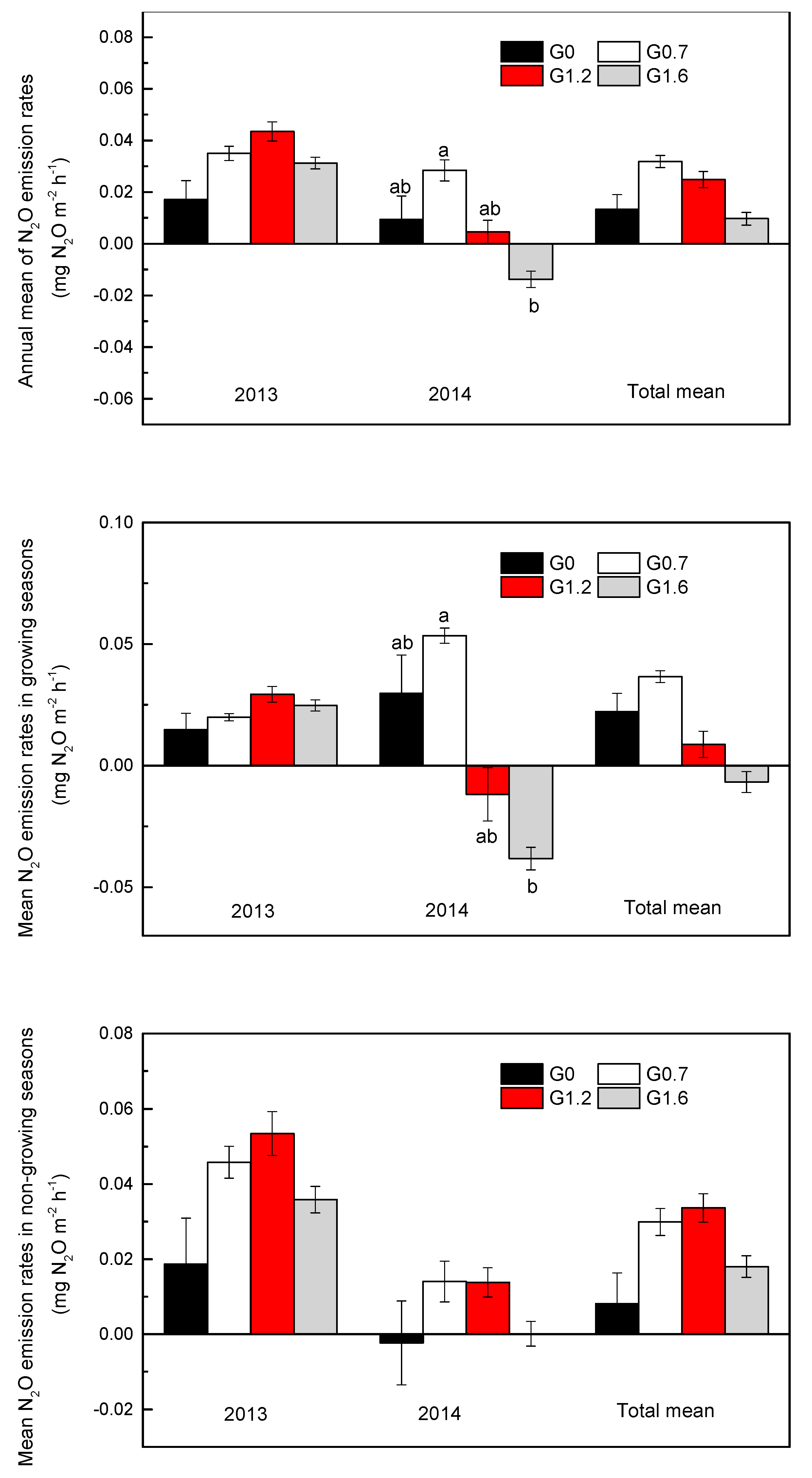 Atmosphere 12 00541 g003 Atmosphere 12 00541 g003
