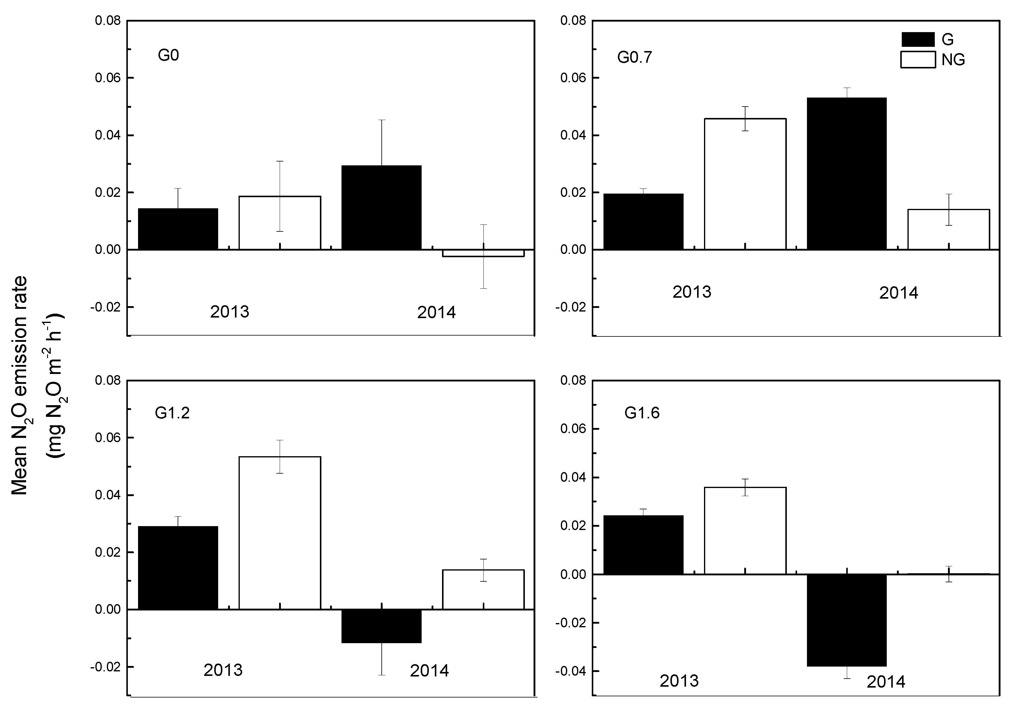 Atmosphere 12 00541 g004 Atmosphere 12 00541 g004