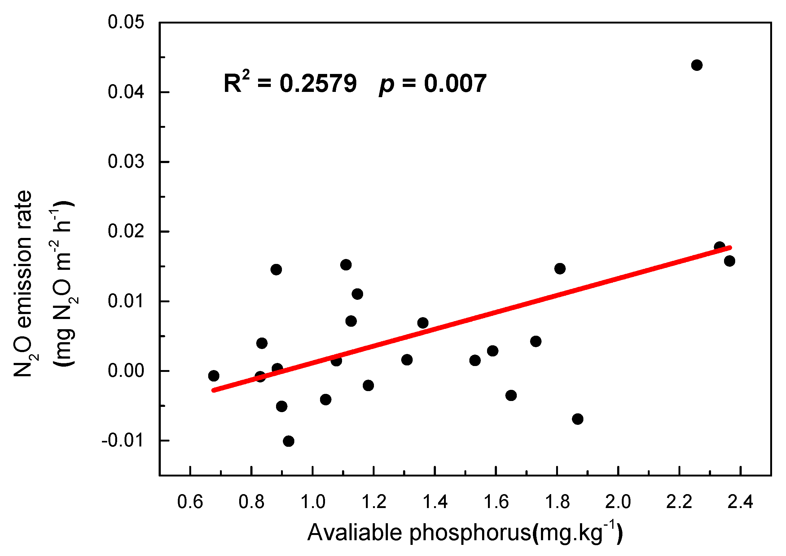 Atmosphere 12 00541 g005 Atmosphere 12 00541 g005
