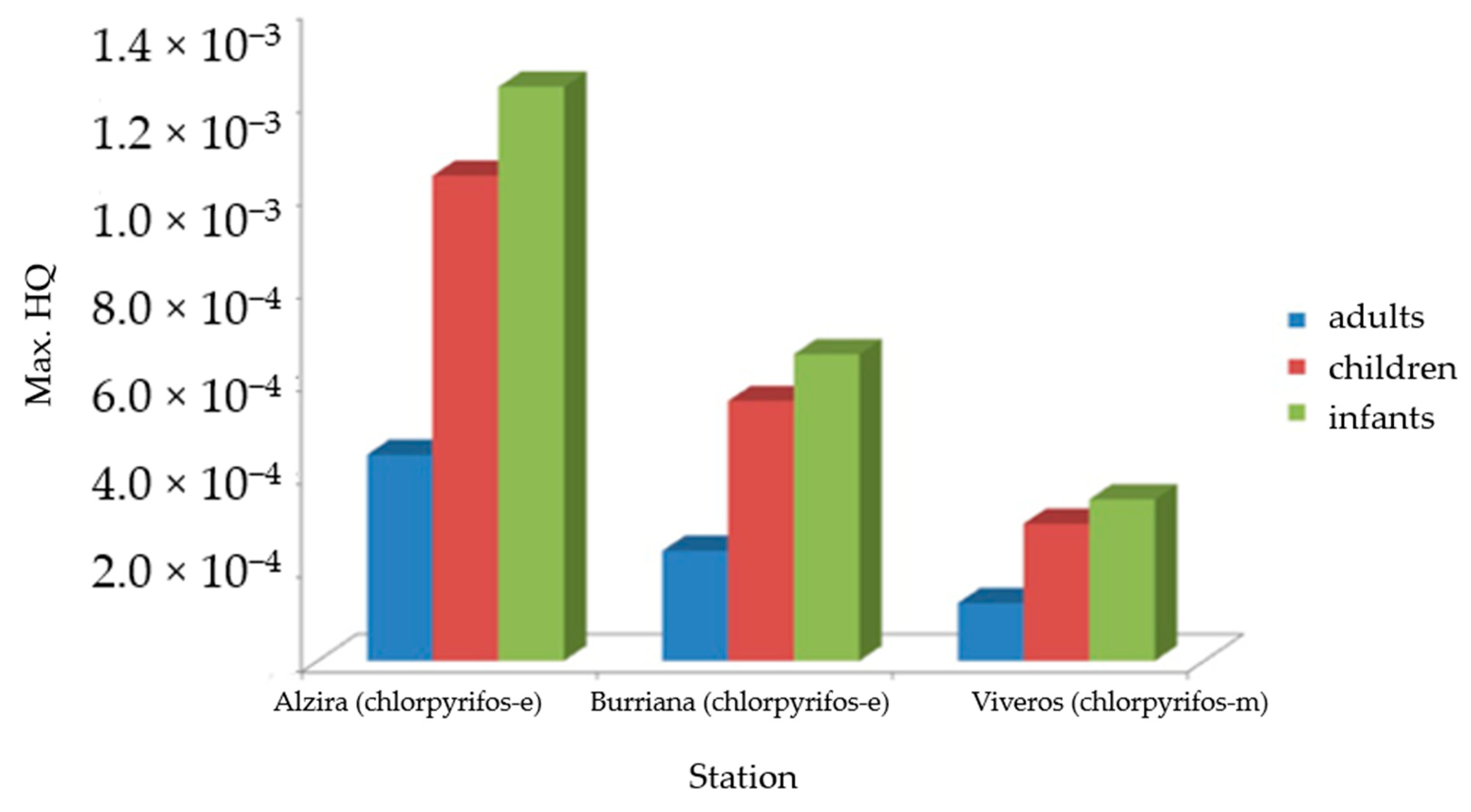 Atmosphere 12 00542 g002