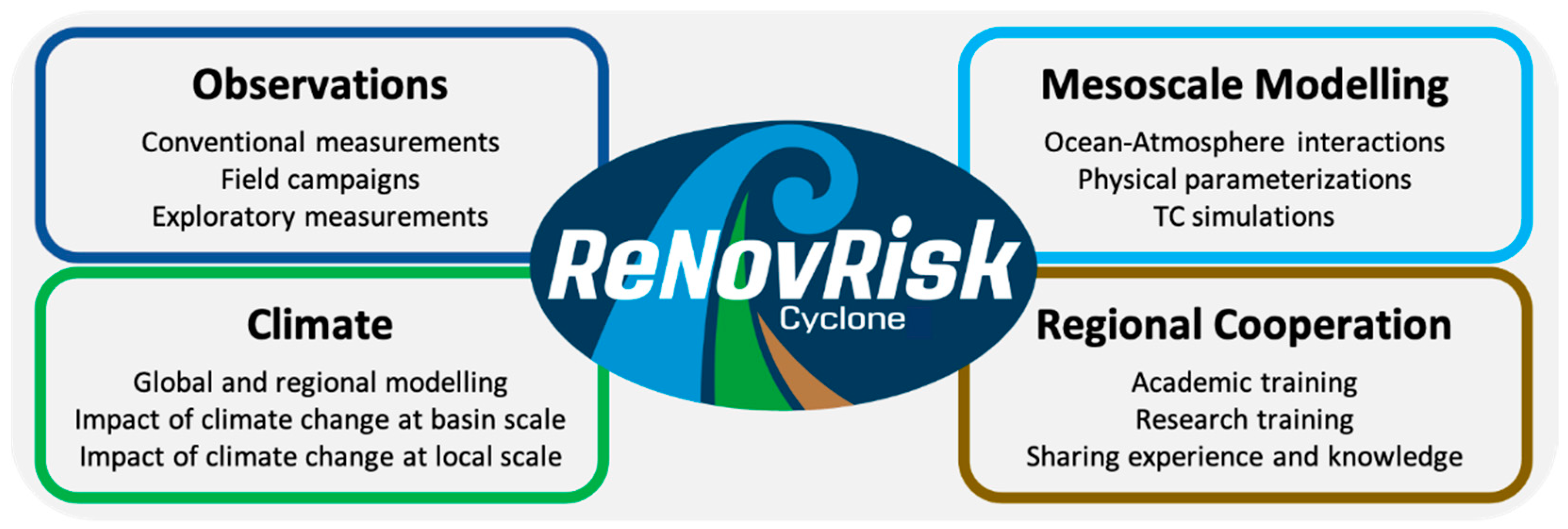 Atmosphere 12 00544 g002 Atmosphere 12 00544 g002