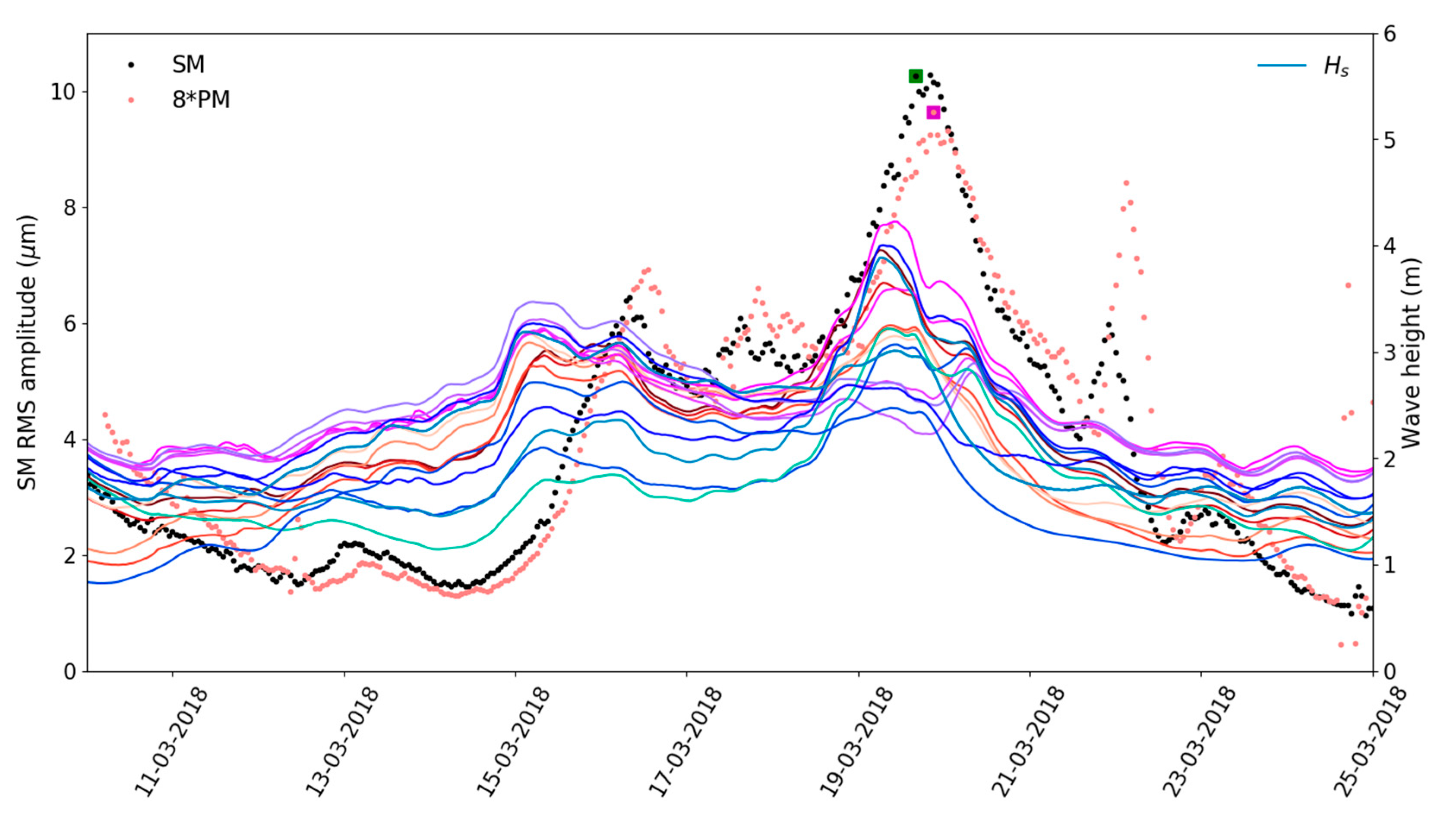 Atmosphere 12 00544 g008 Atmosphere 12 00544 g008