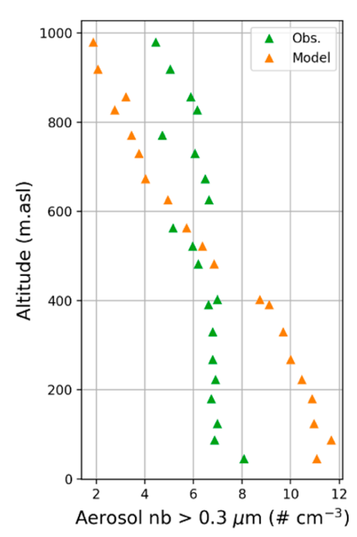 Atmosphere 12 00544 g018 Atmosphere 12 00544 g018
