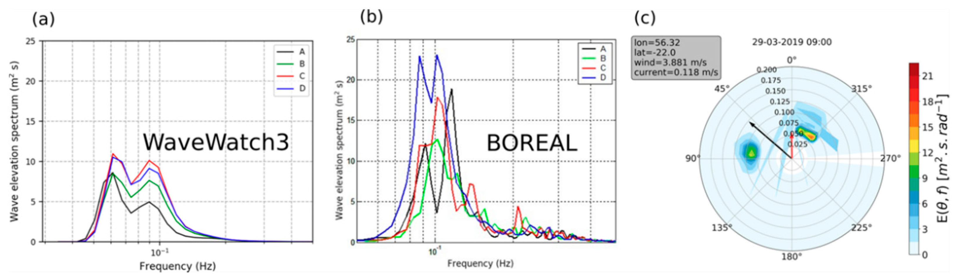 Atmosphere 12 00544 g020 Atmosphere 12 00544 g020