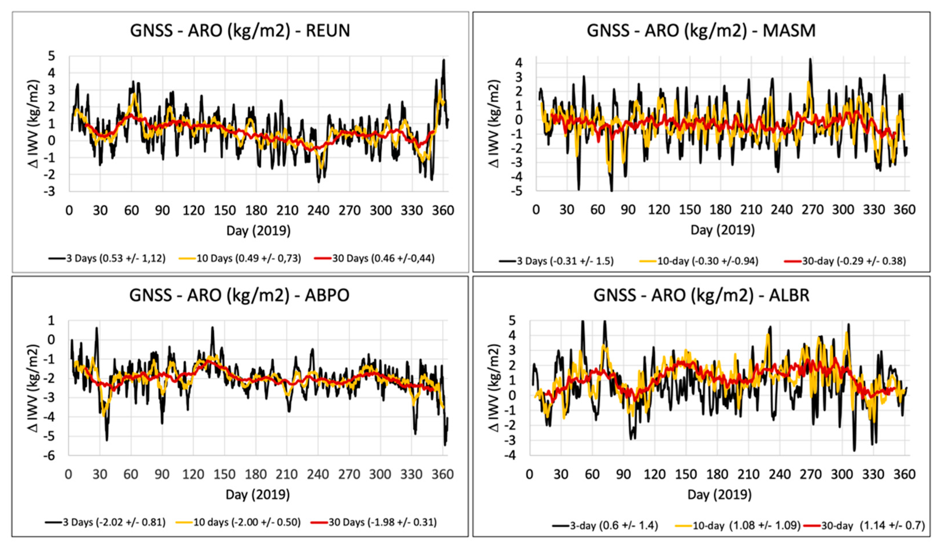 Atmosphere 12 00544 g022 Atmosphere 12 00544 g022