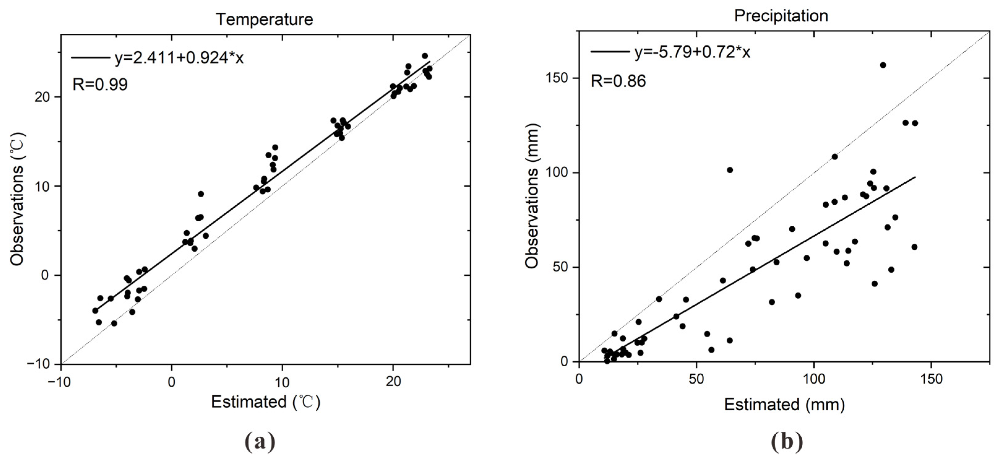 Atmosphere 12 00548 g002