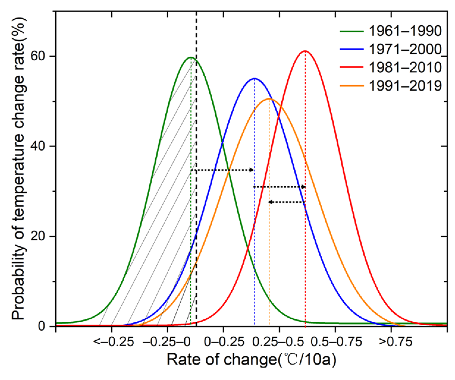 Atmosphere 12 00548 g006