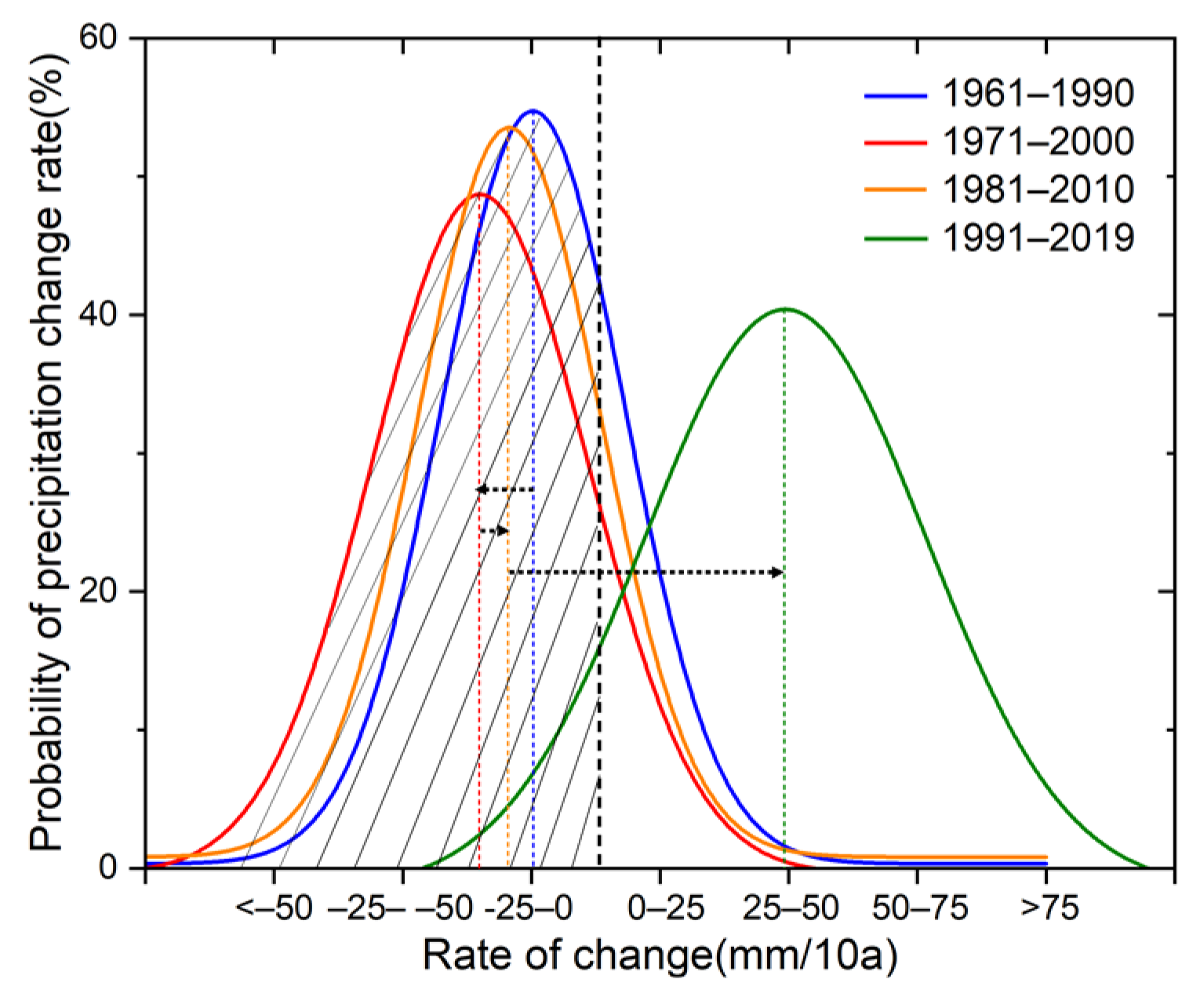 Atmosphere 12 00548 g008