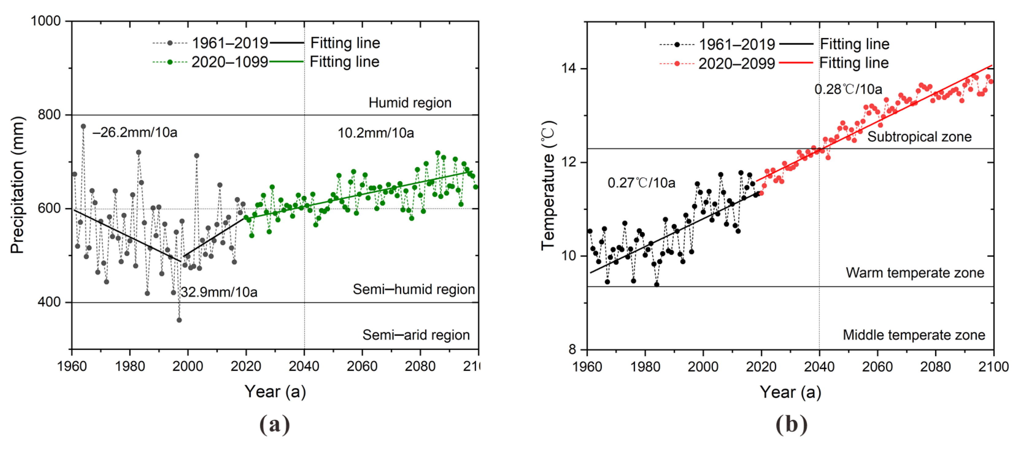 Atmosphere 12 00548 g009