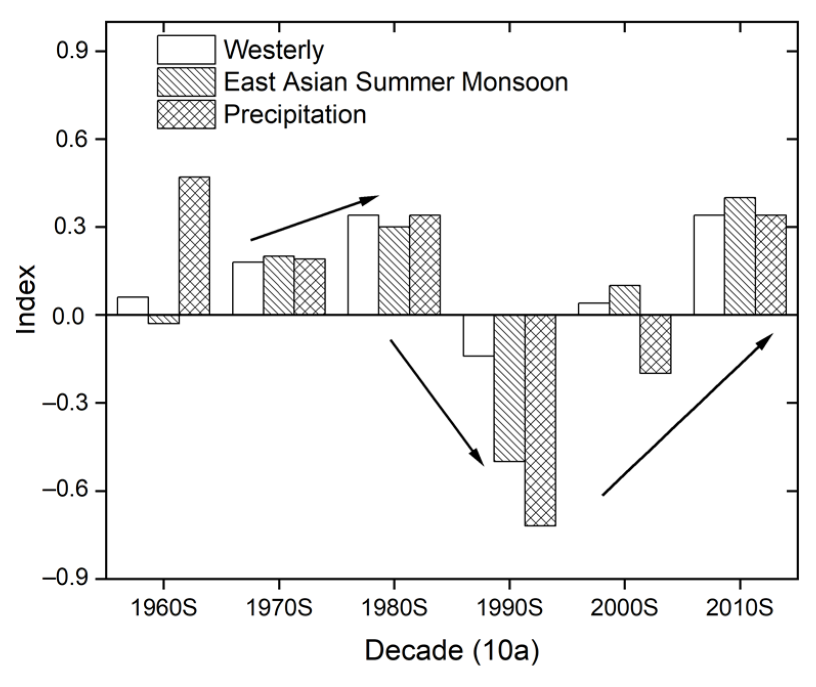 Atmosphere 12 00548 g010