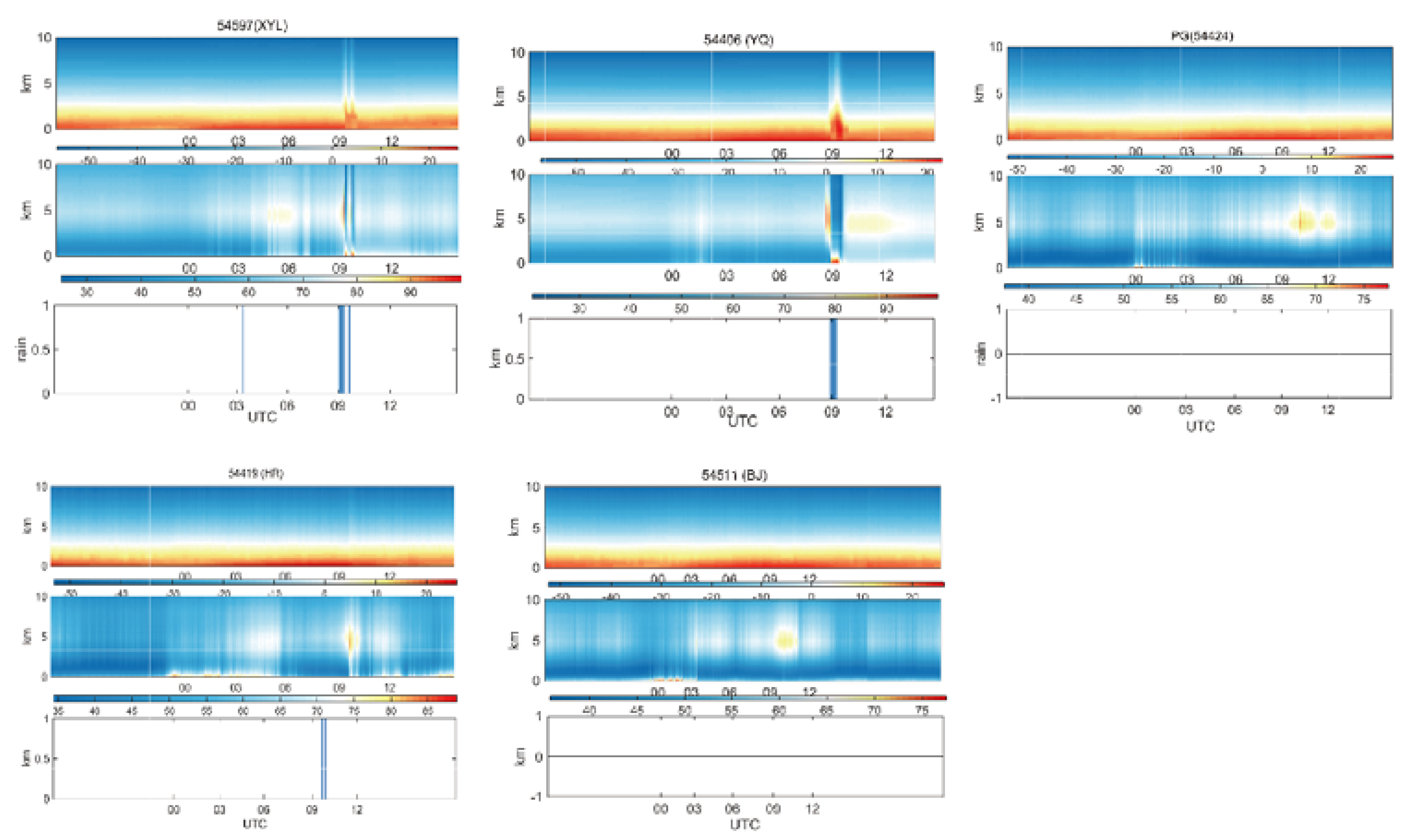 Atmosphere 12 00551 g002 Atmosphere 12 00551 g002