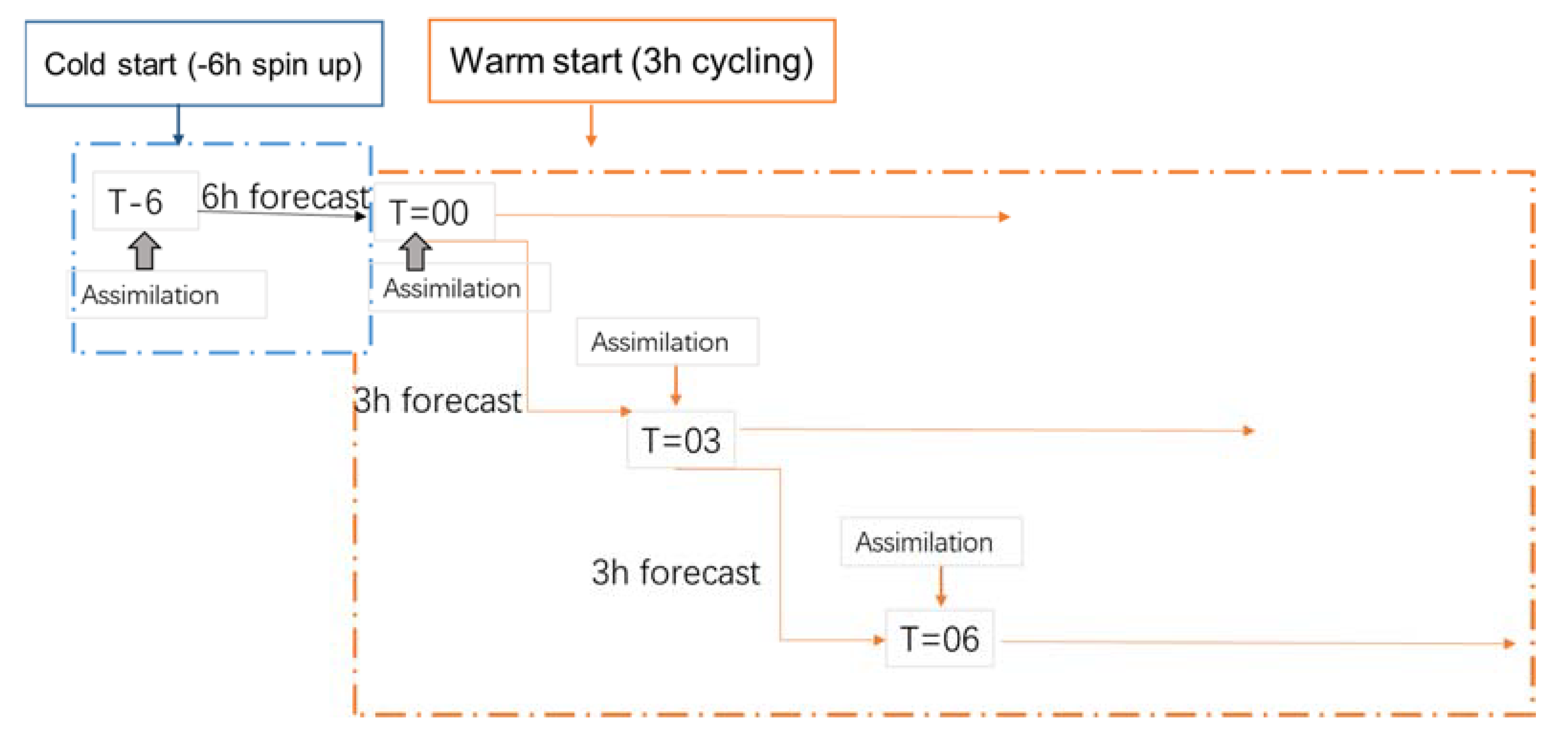 Atmosphere 12 00551 g004 Atmosphere 12 00551 g004