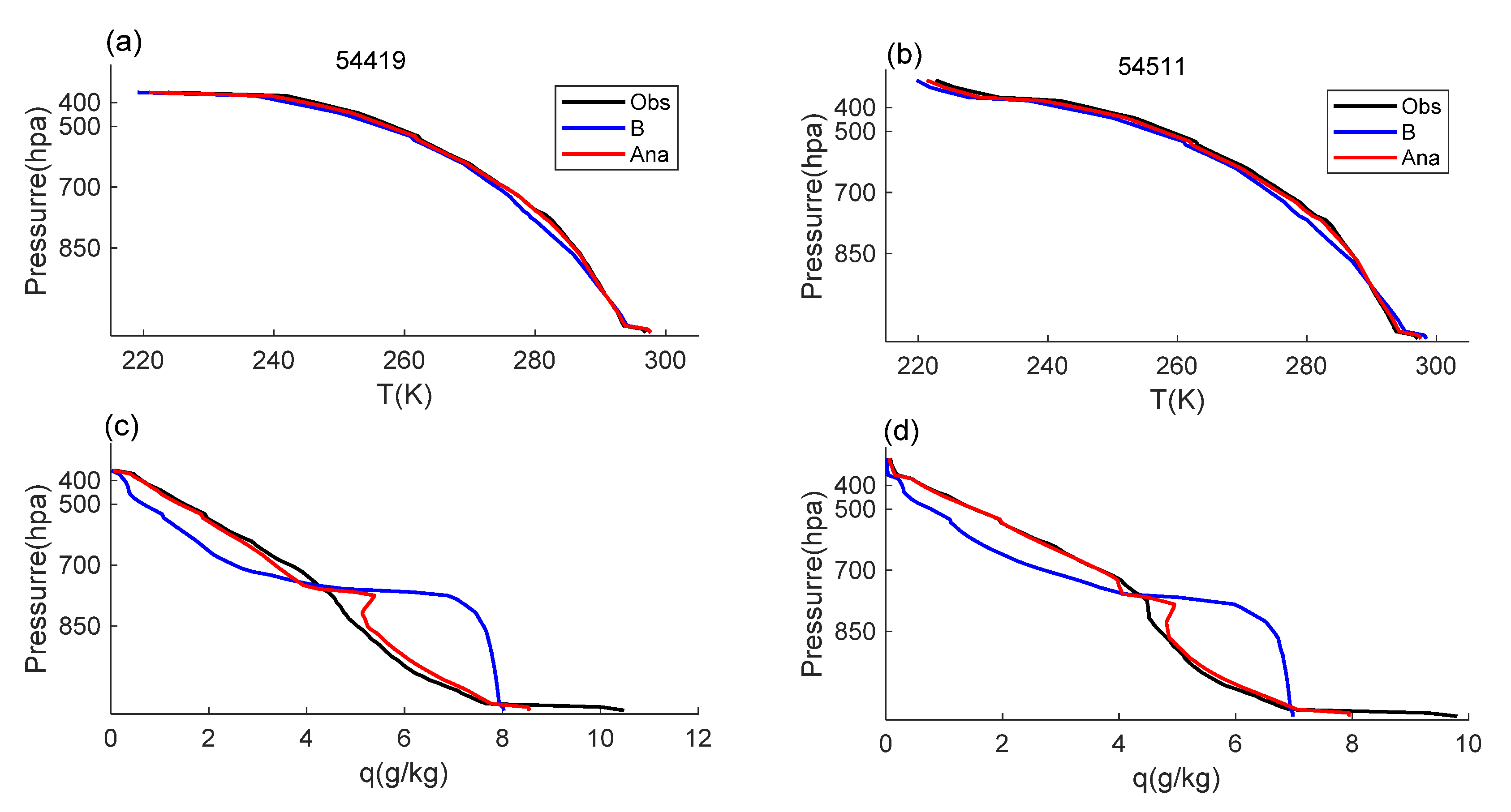 Atmosphere 12 00551 g005 Atmosphere 12 00551 g005