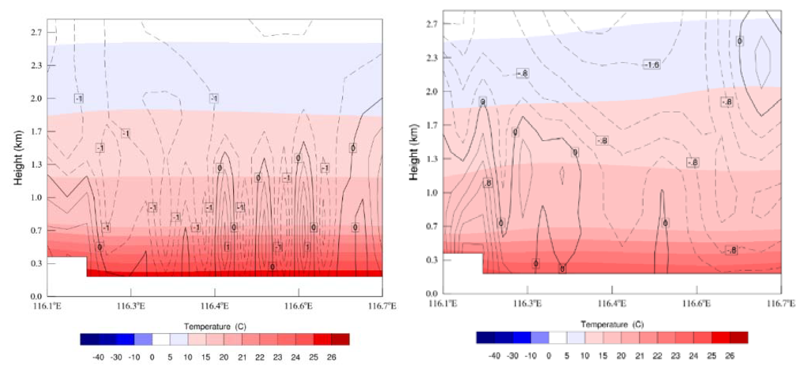 Atmosphere 12 00551 g011 Atmosphere 12 00551 g011