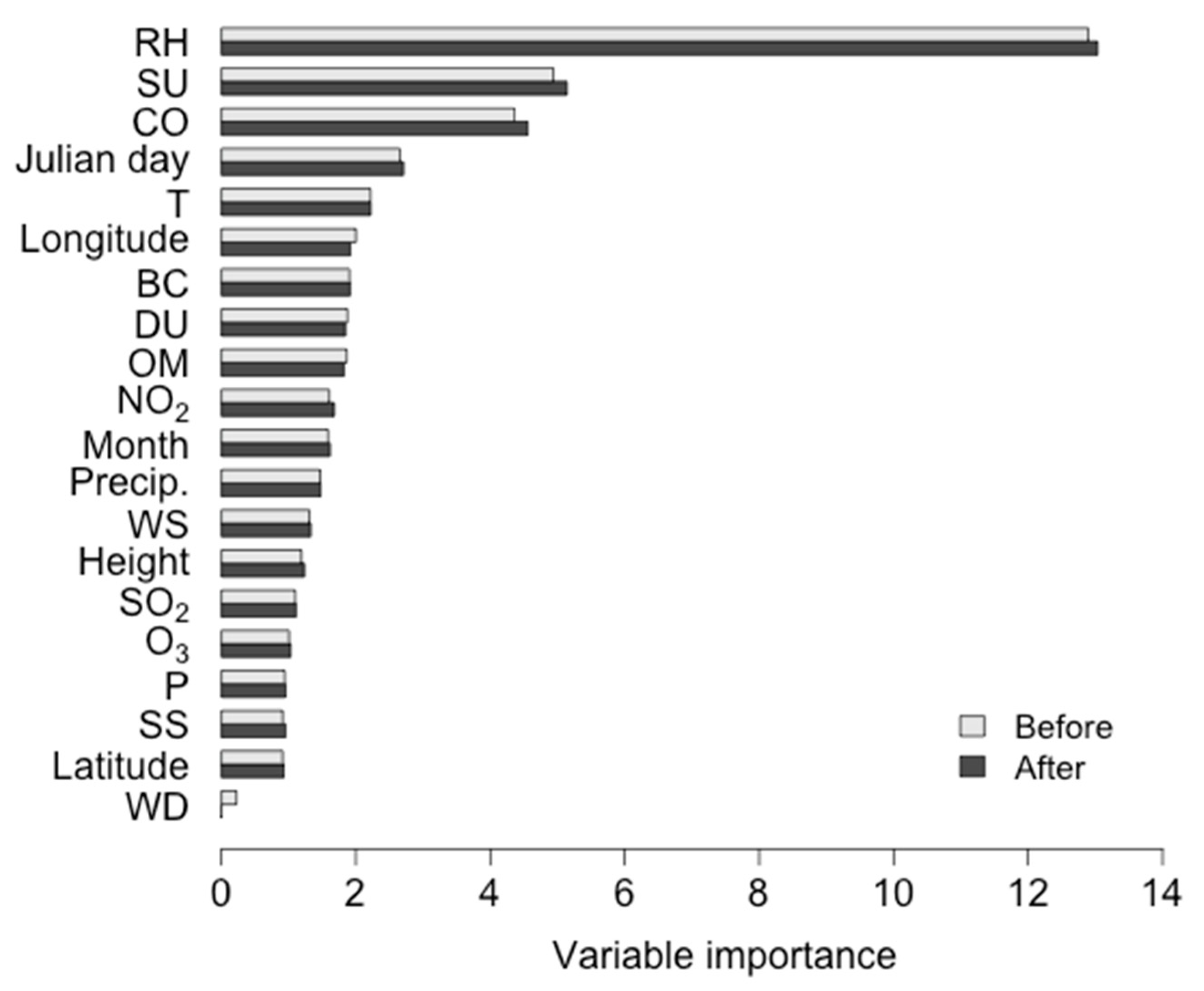 Atmosphere 12 00552 g003 Atmosphere 12 00552 g003