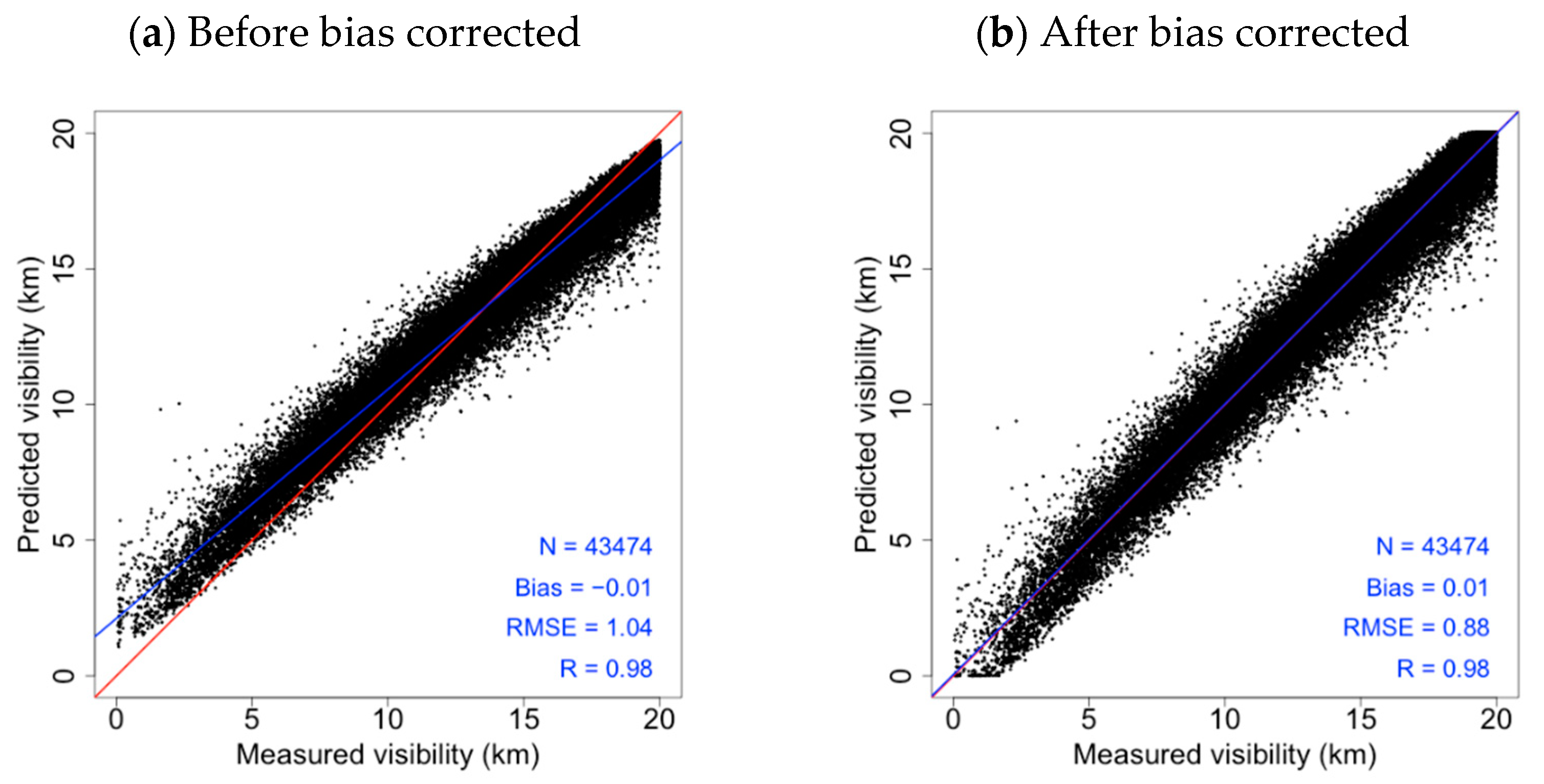 Atmosphere 12 00552 g004 Atmosphere 12 00552 g004