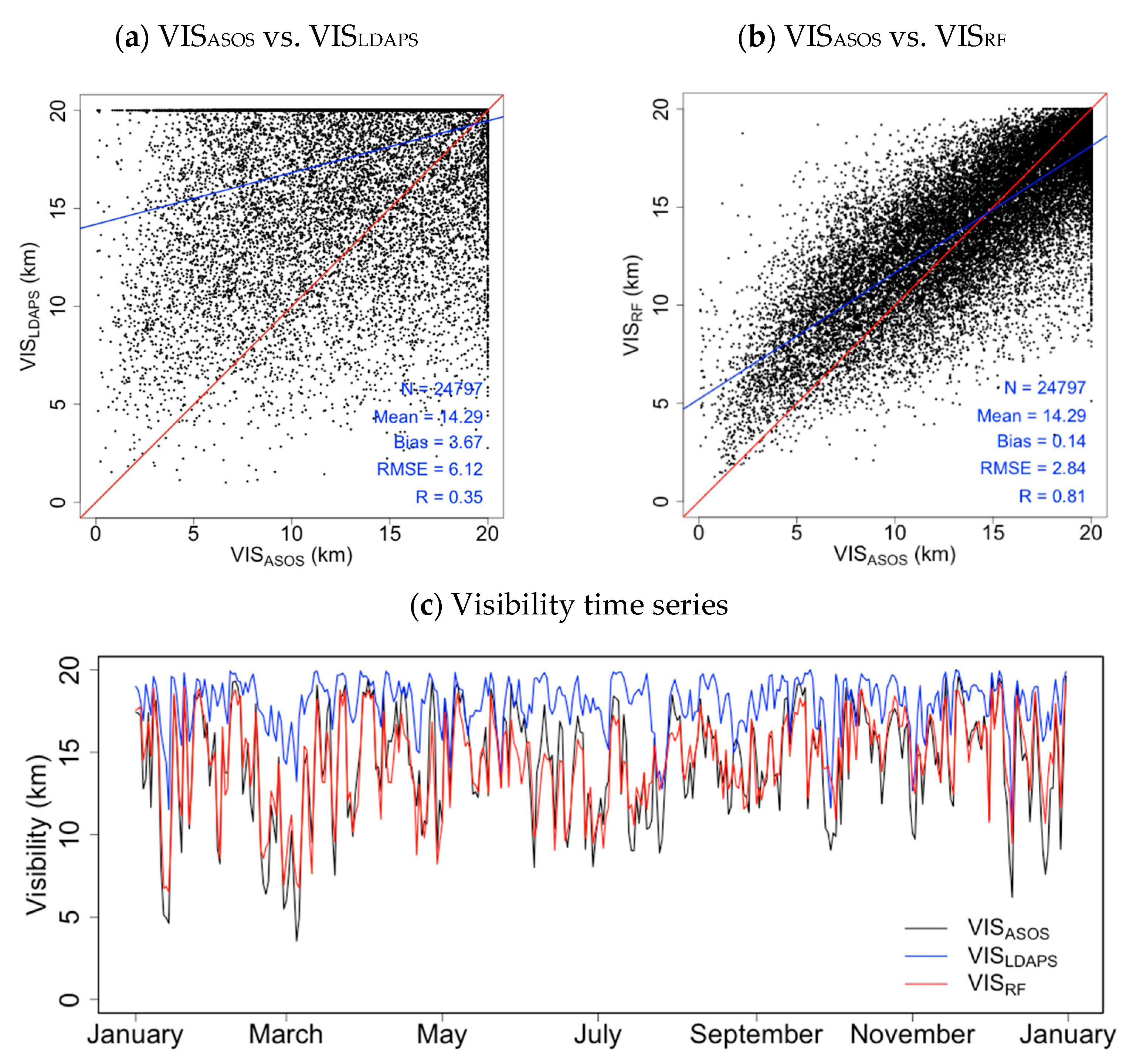 Atmosphere 12 00552 g005 Atmosphere 12 00552 g005