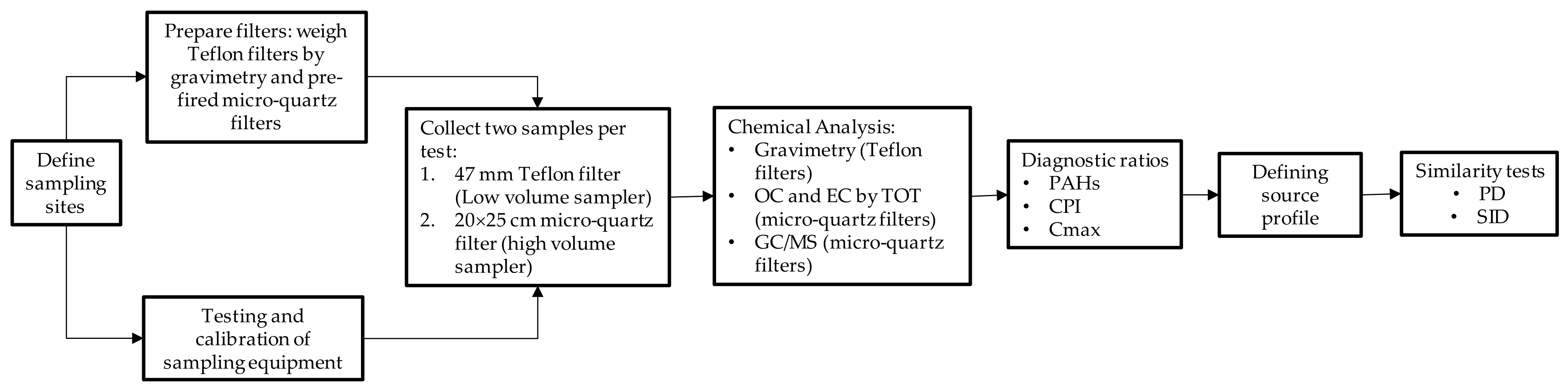 Atmosphere 12 00554 g002 Atmosphere 12 00554 g002