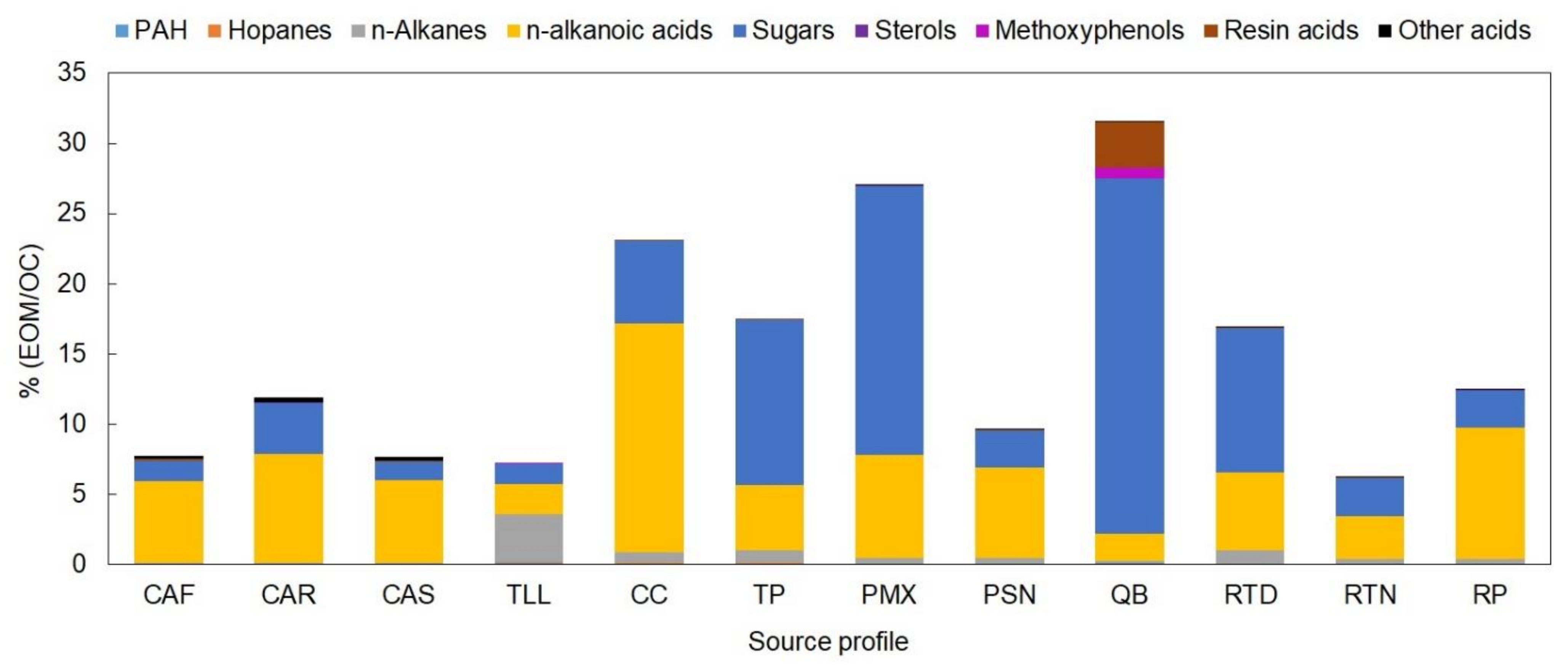 Atmosphere 12 00554 g004 Atmosphere 12 00554 g004