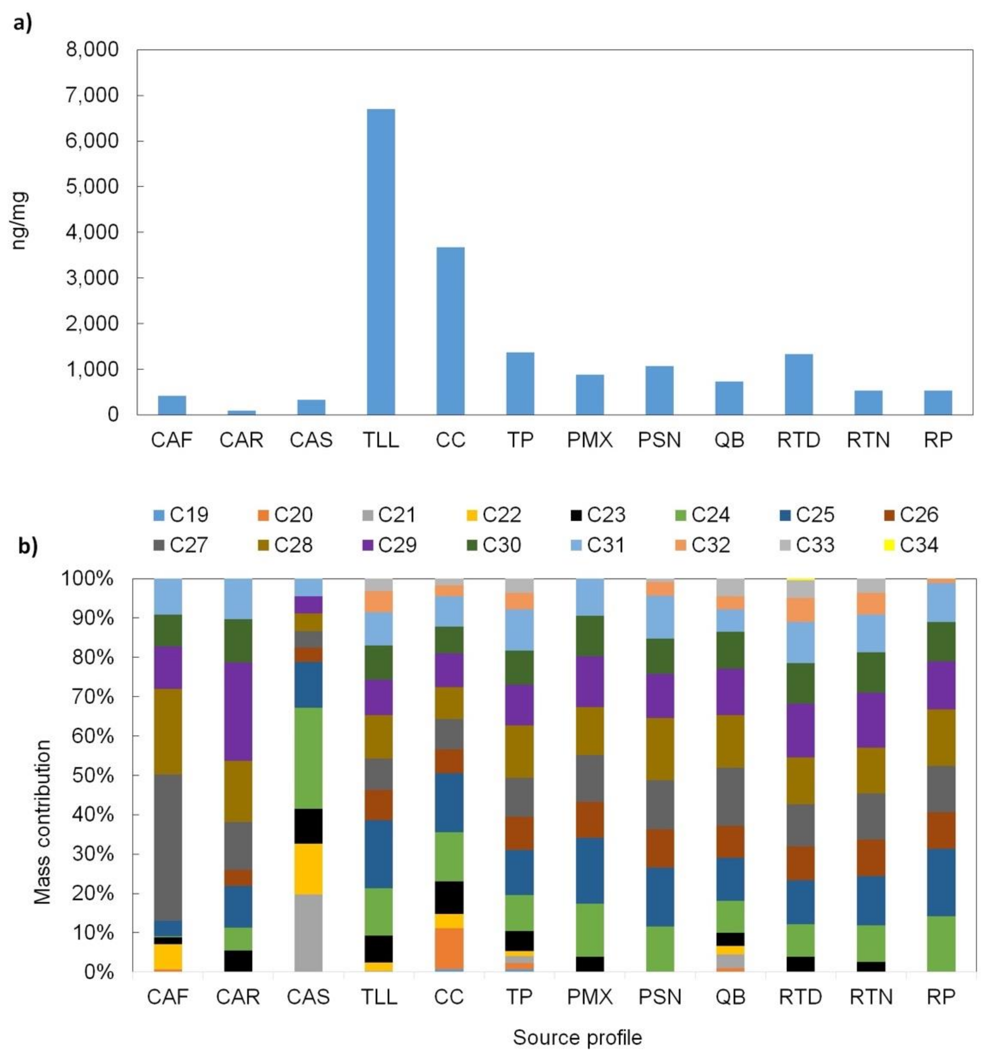 Atmosphere 12 00554 g005 Atmosphere 12 00554 g005