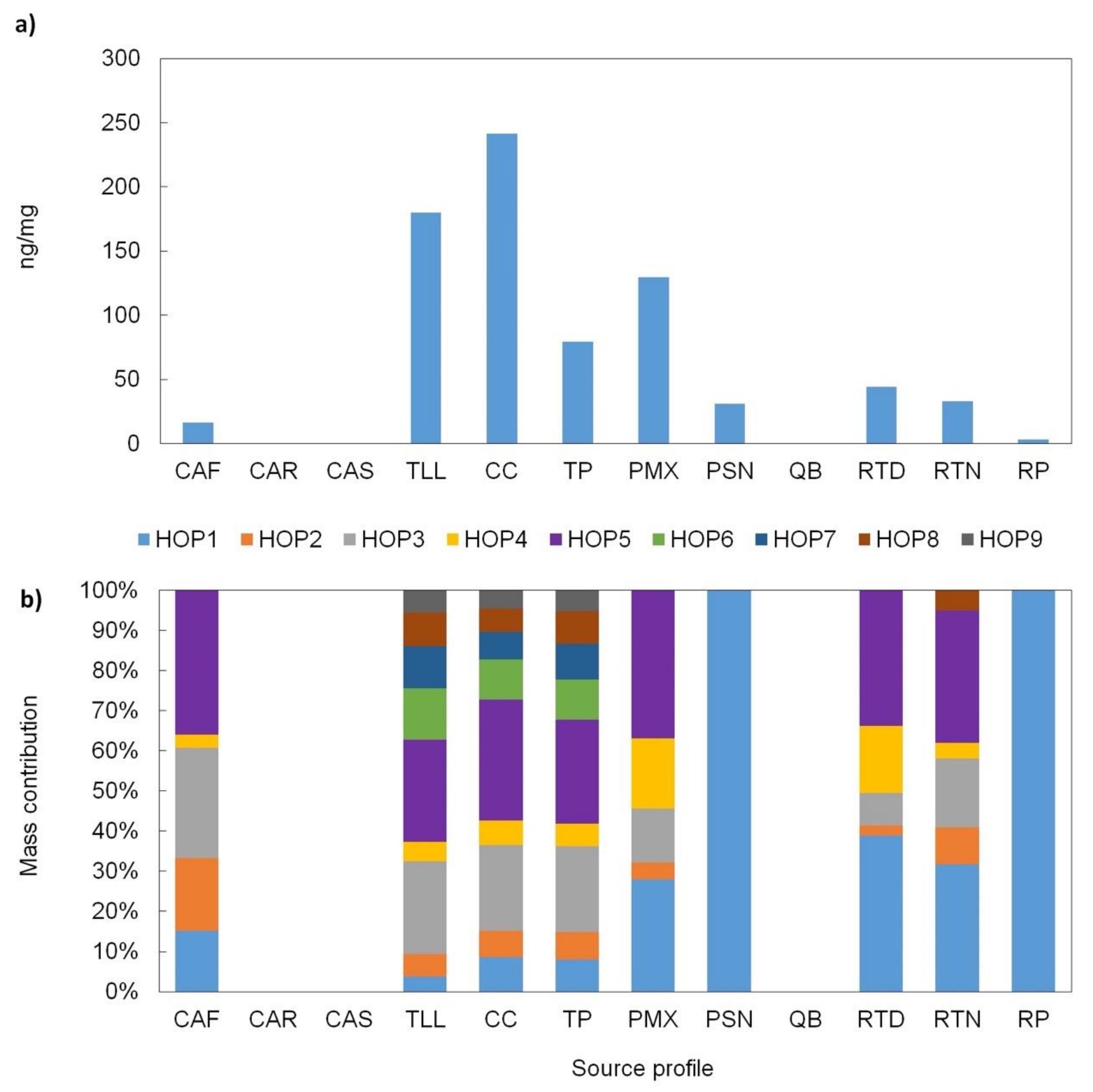 Atmosphere 12 00554 g006 Atmosphere 12 00554 g006