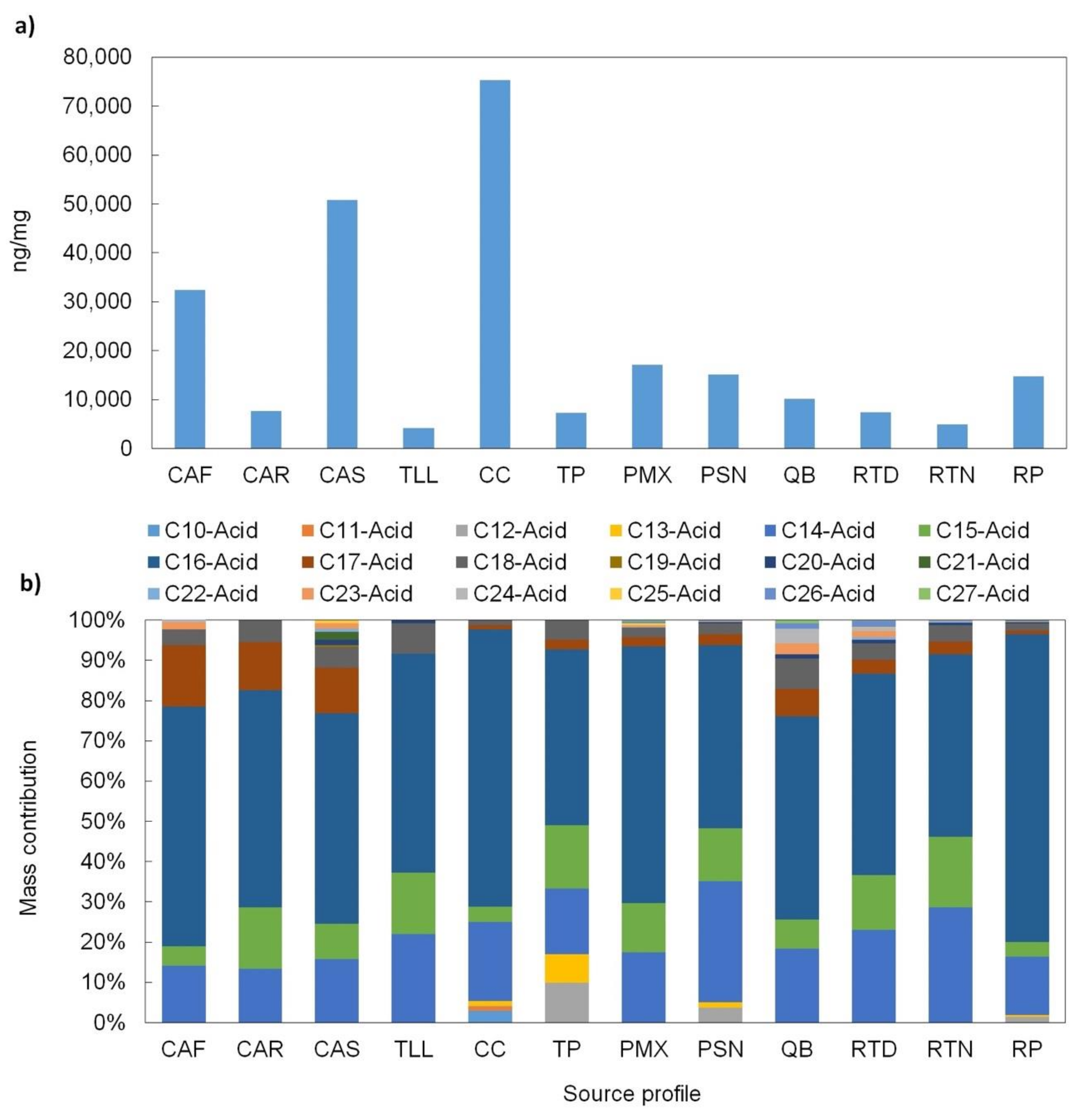 Atmosphere 12 00554 g008 Atmosphere 12 00554 g008