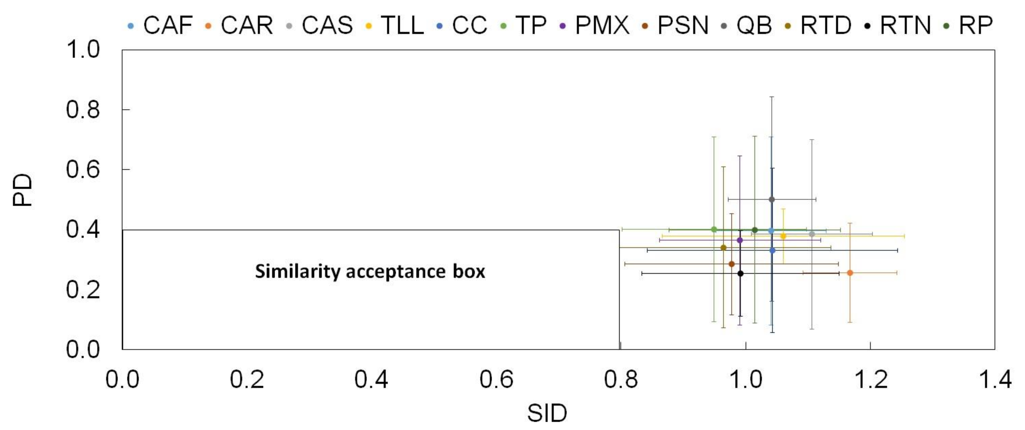 Atmosphere 12 00554 g010 Atmosphere 12 00554 g010