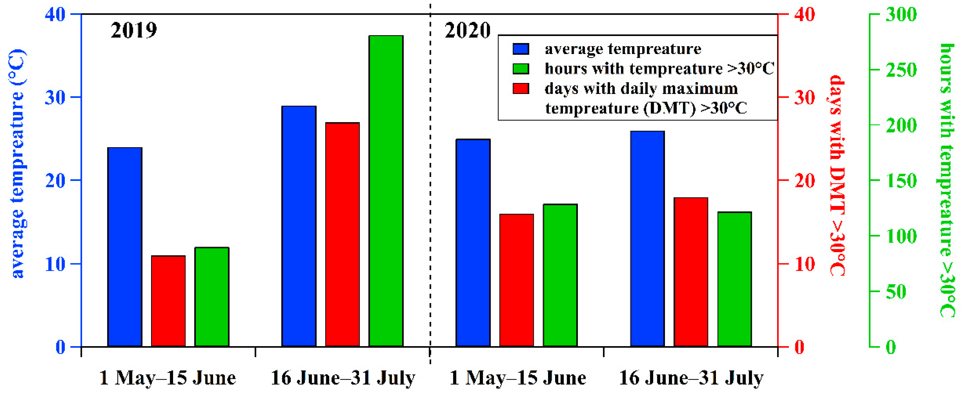 Atmosphere 12 00555 g003 Atmosphere 12 00555 g003