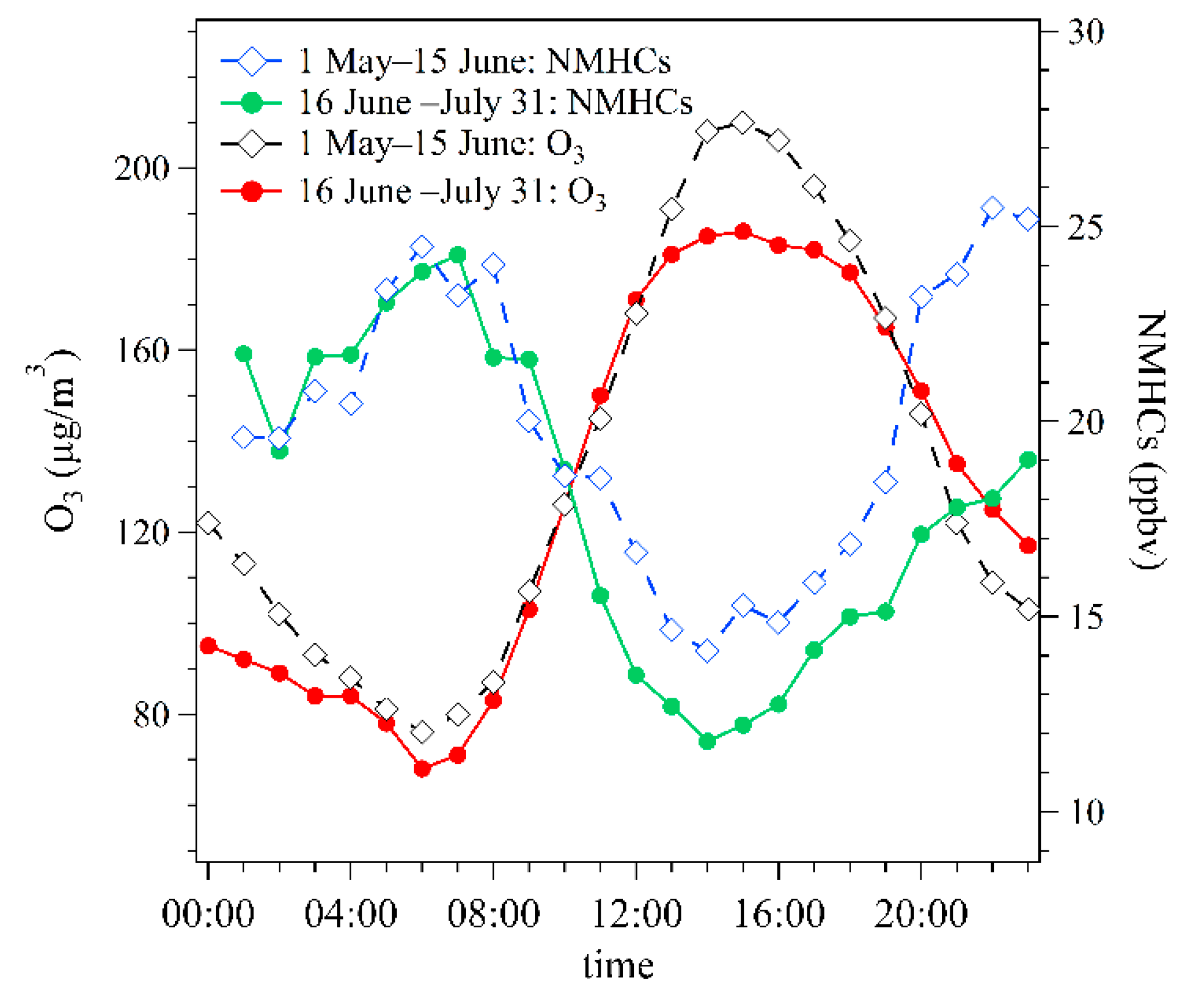 Atmosphere 12 00555 g006 Atmosphere 12 00555 g006
