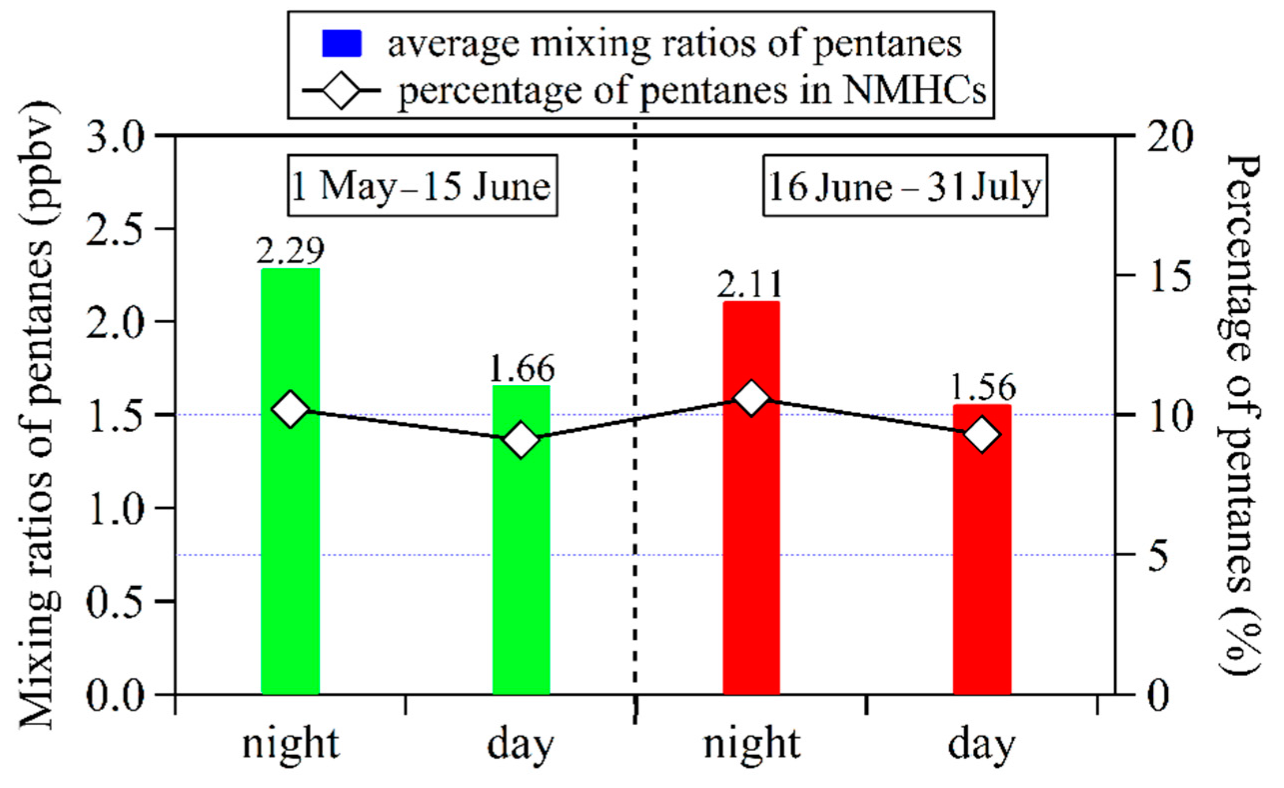 Atmosphere 12 00555 g007 Atmosphere 12 00555 g007