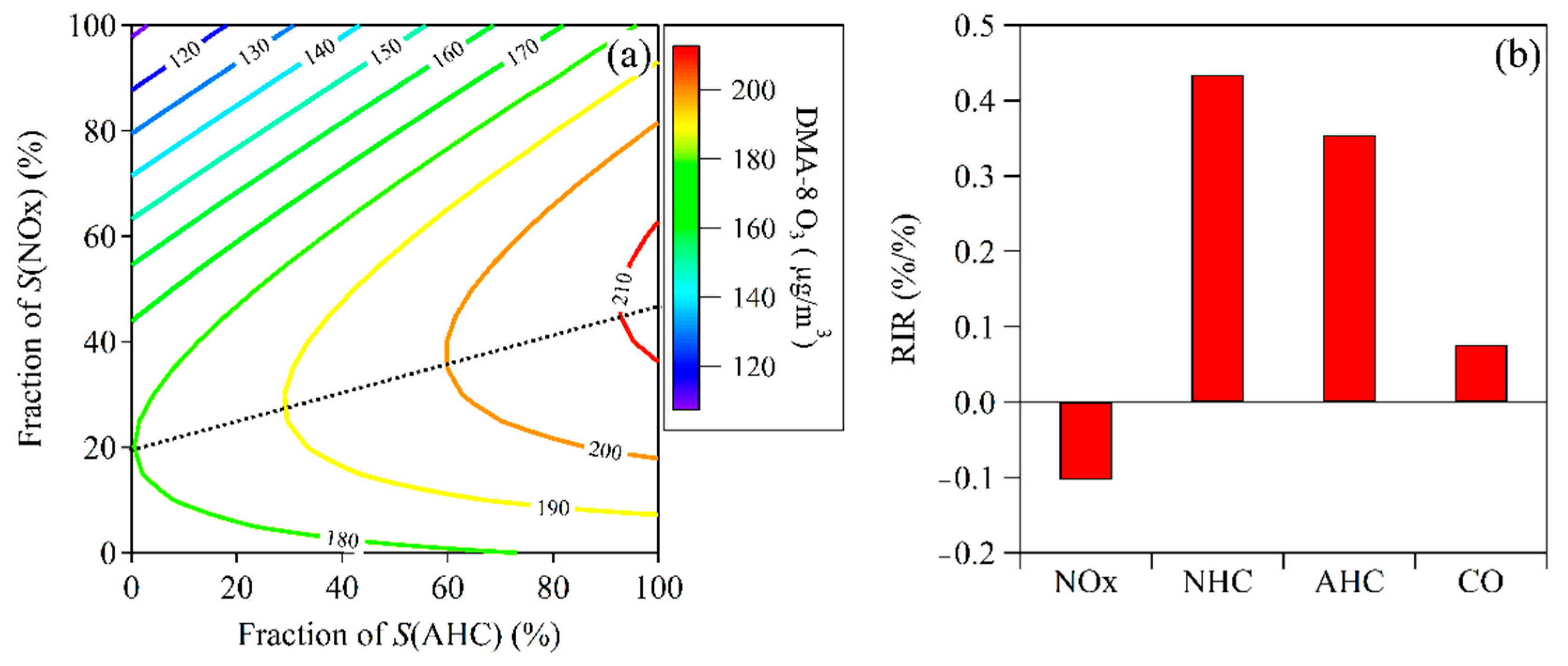 Atmosphere 12 00555 g011 Atmosphere 12 00555 g011