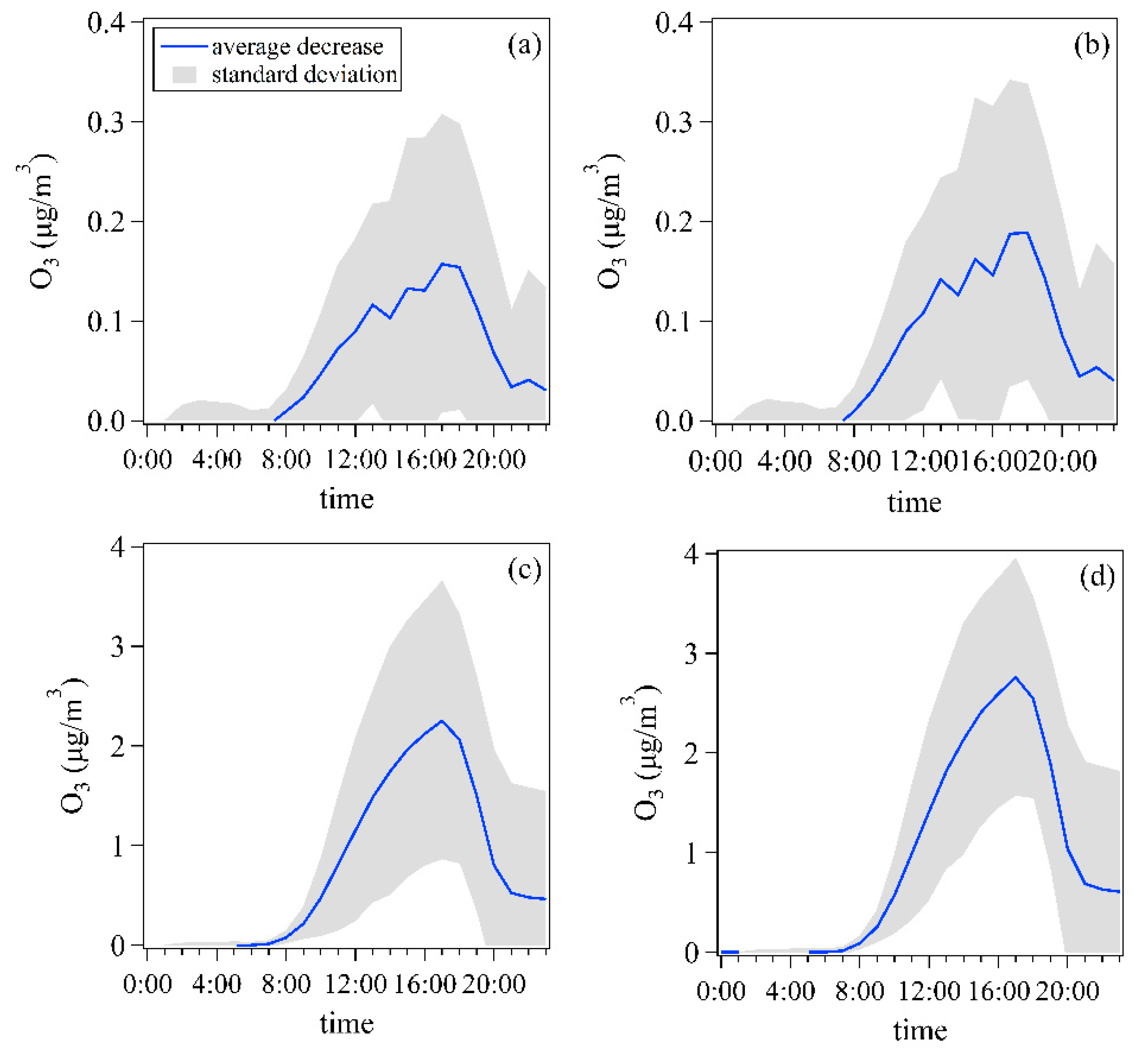 Atmosphere 12 00555 g012 Atmosphere 12 00555 g012
