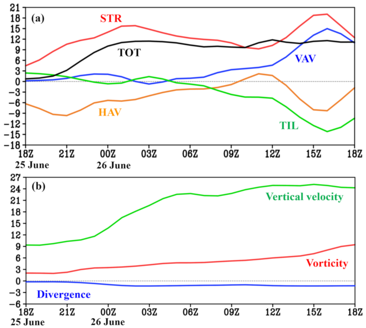 Atmosphere 12 00556 g009 Atmosphere 12 00556 g009