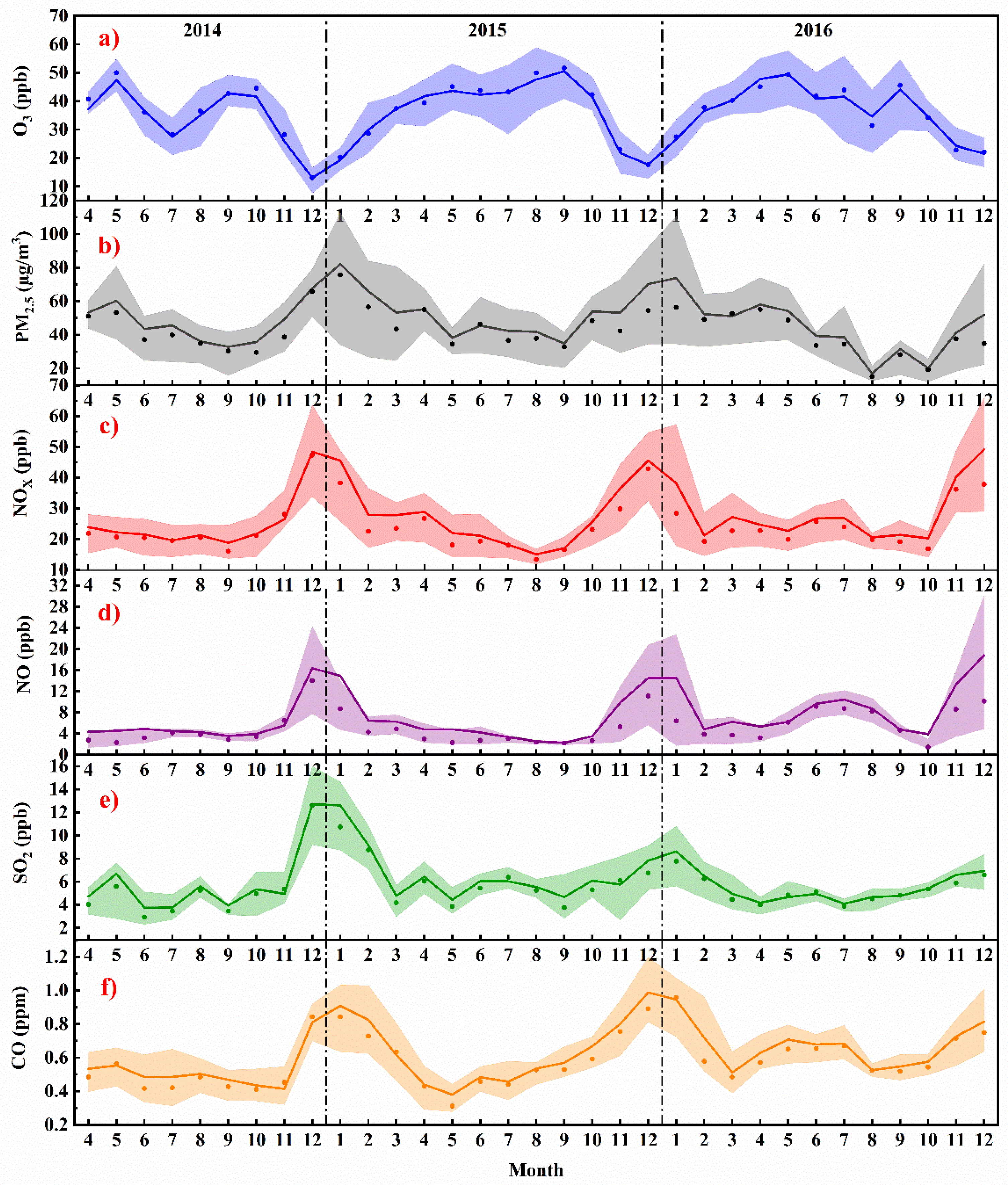 Atmosphere 12 00557 g002 Atmosphere 12 00557 g002