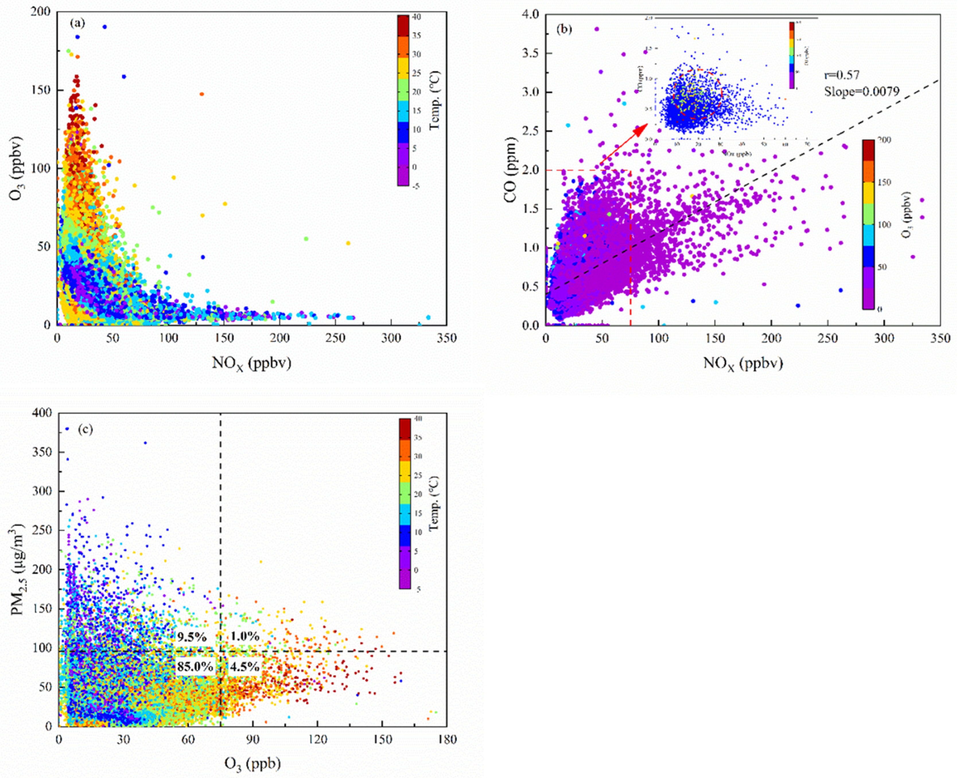 Atmosphere 12 00557 g003 Atmosphere 12 00557 g003