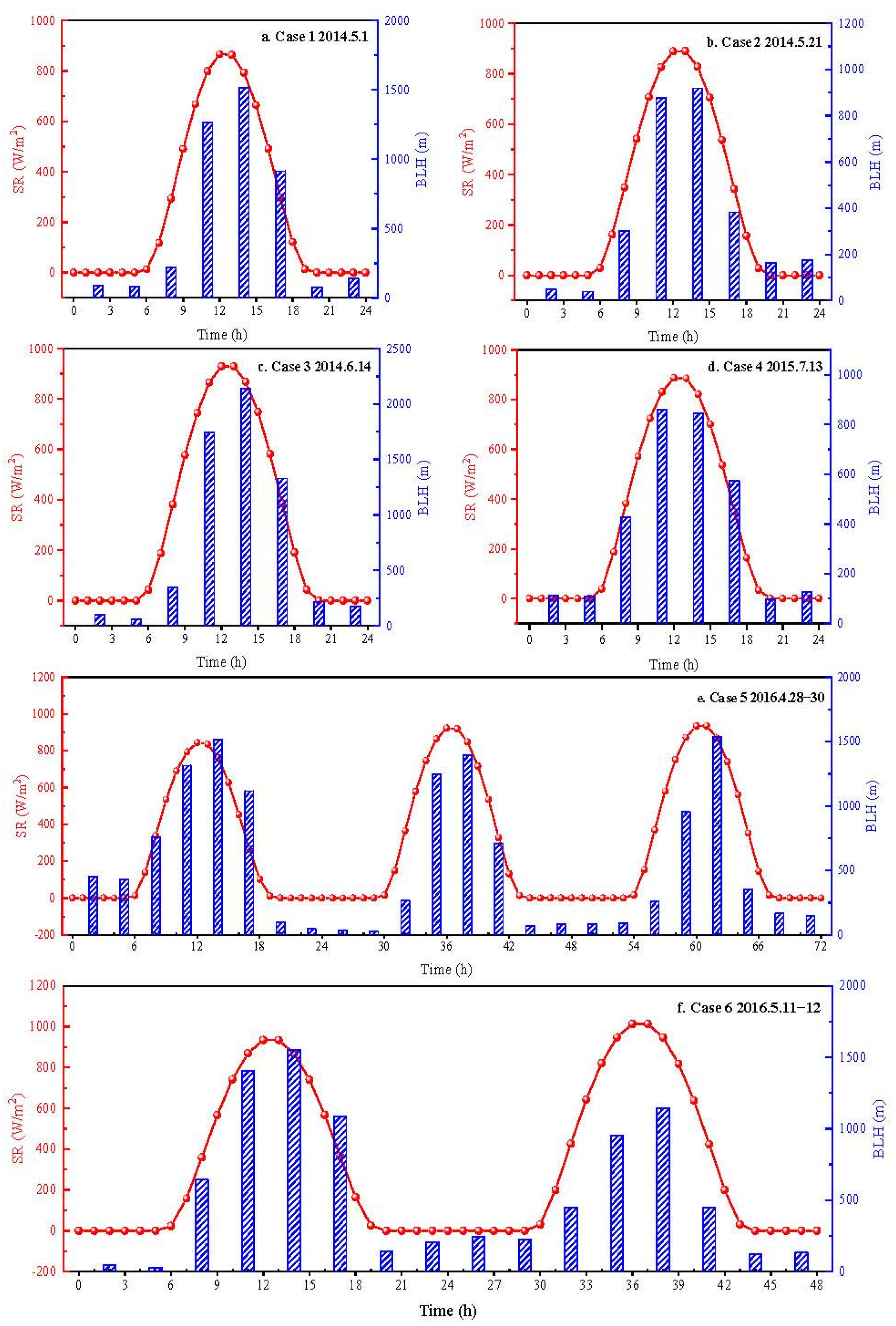 Atmosphere 12 00557 g005 Atmosphere 12 00557 g005