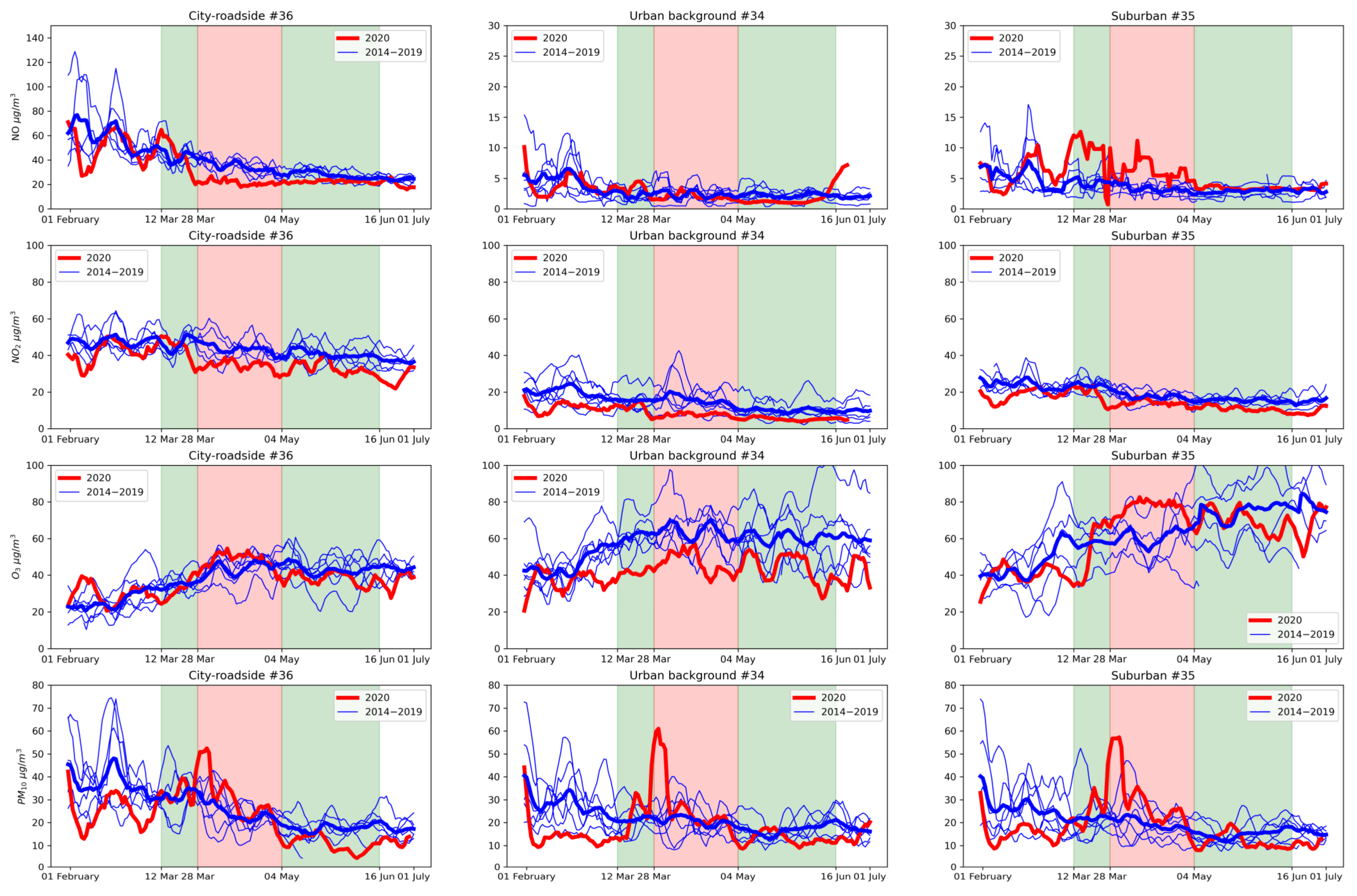 Atmosphere 12 00561 g004