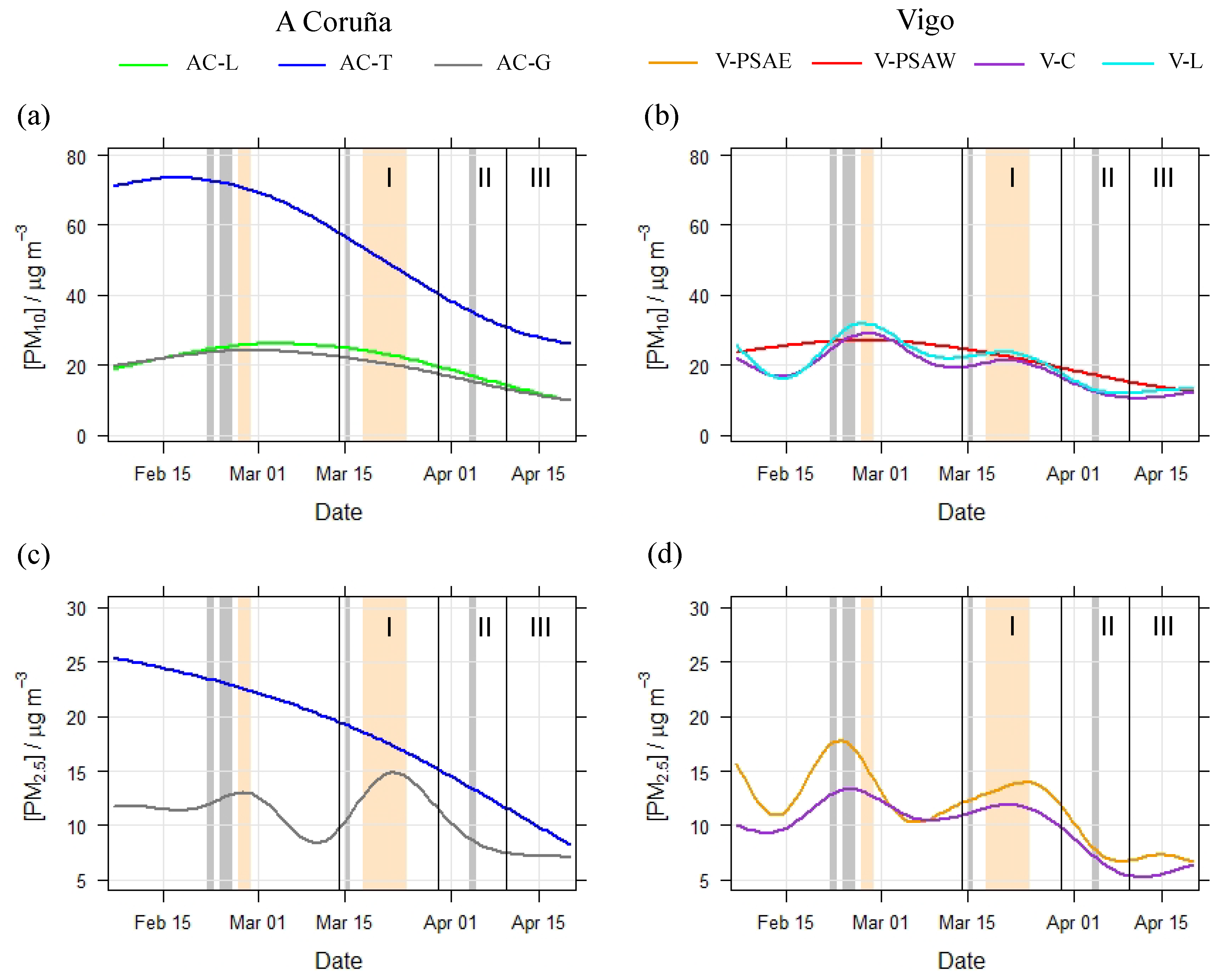 Atmosphere 12 00562 g002