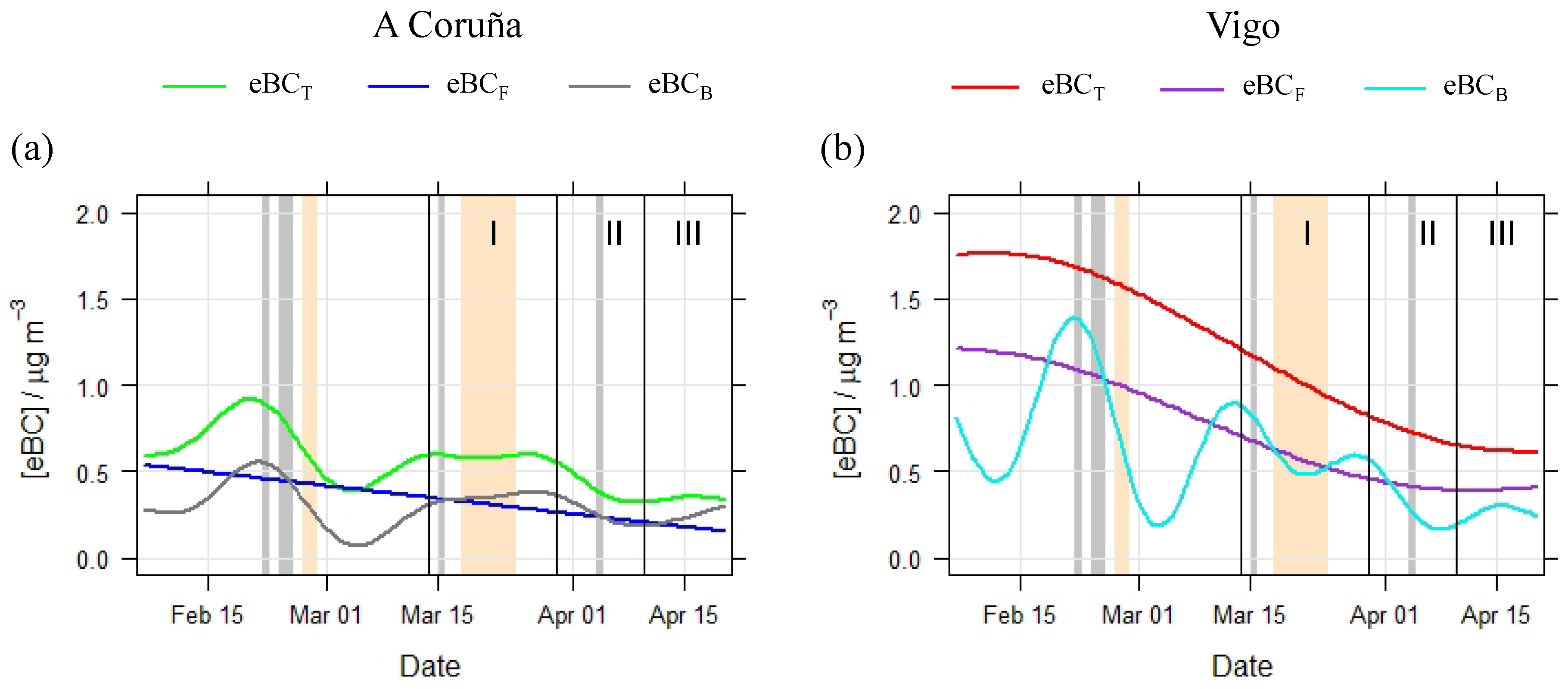 Atmosphere 12 00562 g003
