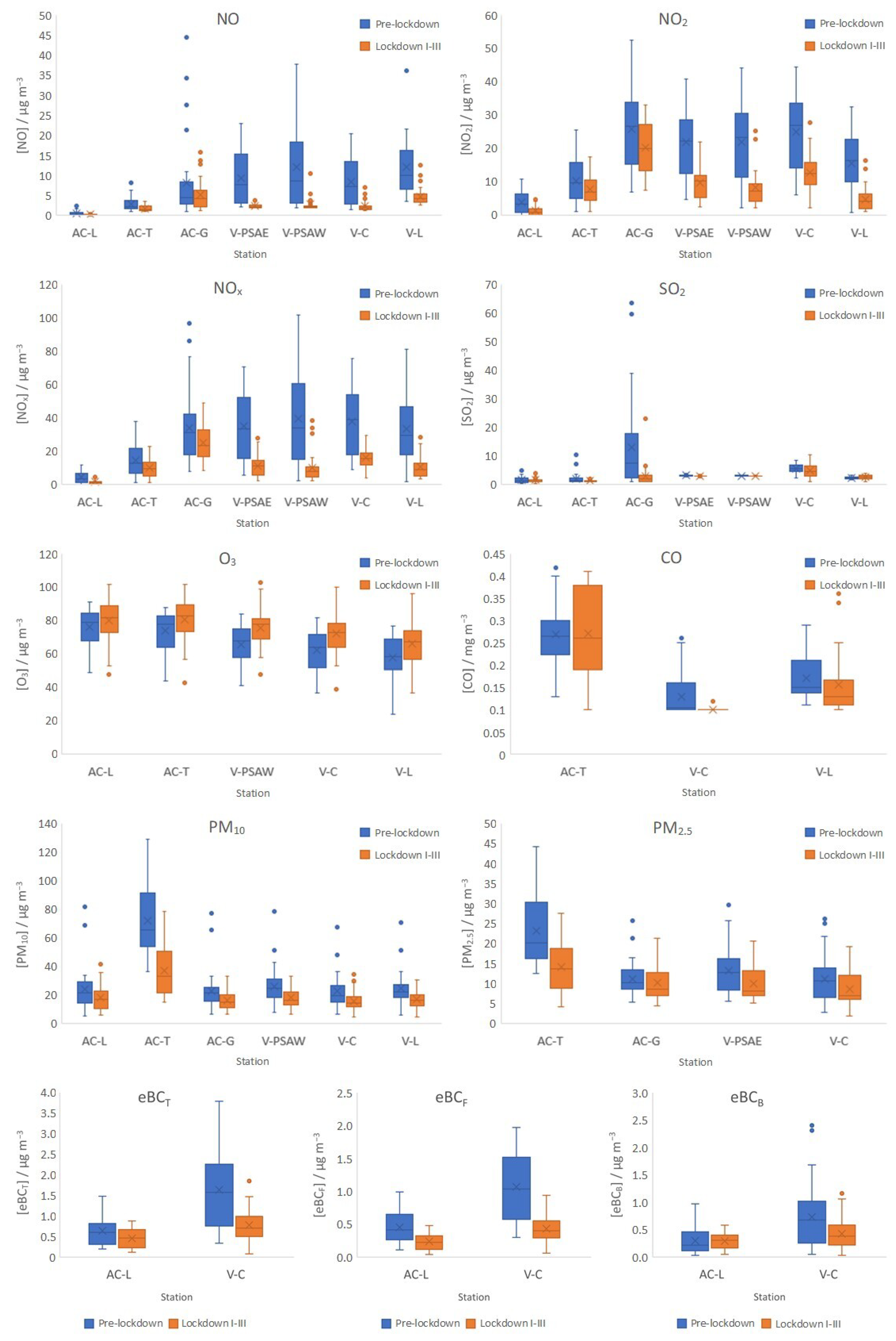 Atmosphere 12 00562 g004