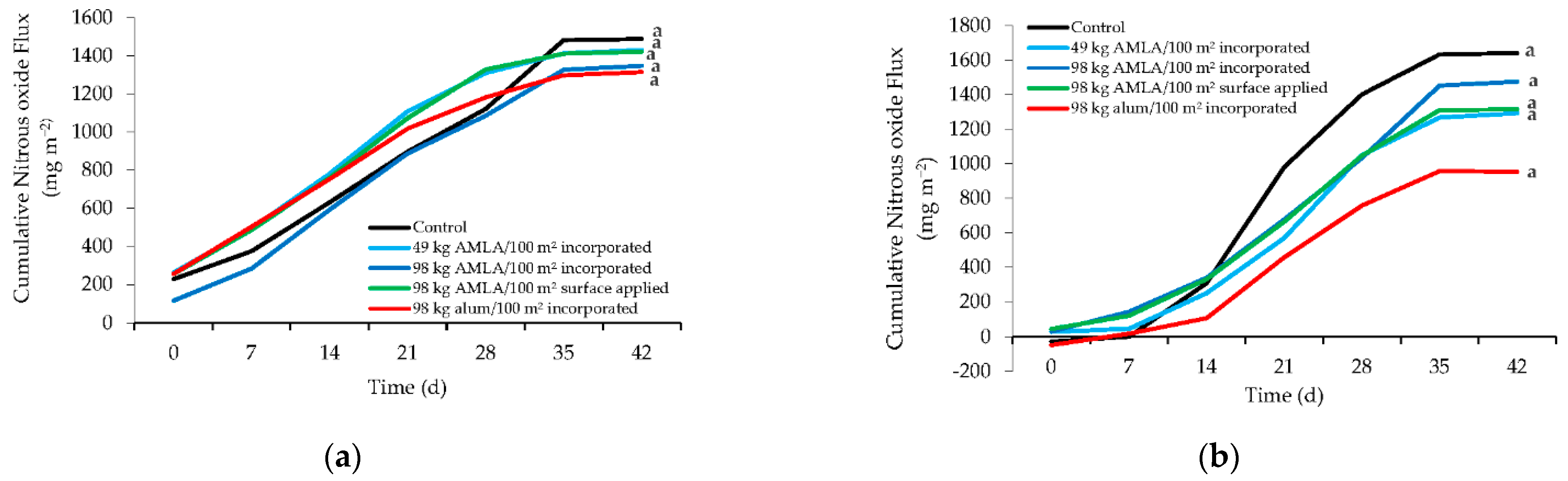 Atmosphere 12 00563 g001 Atmosphere 12 00563 g001