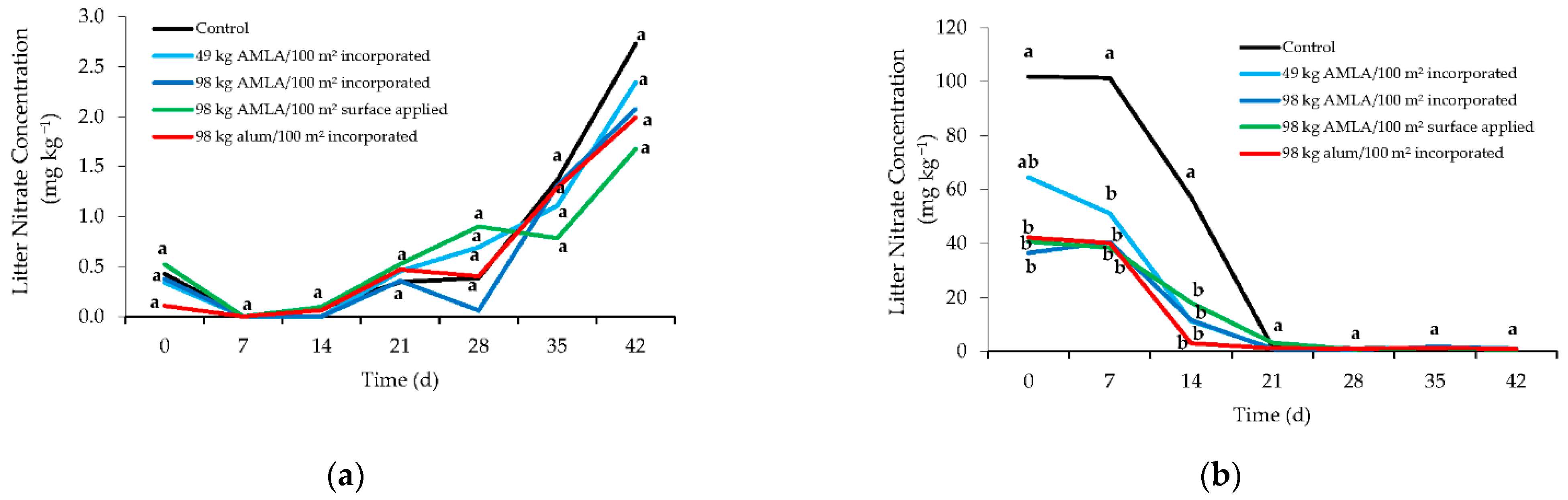 Atmosphere 12 00563 g002 Atmosphere 12 00563 g002