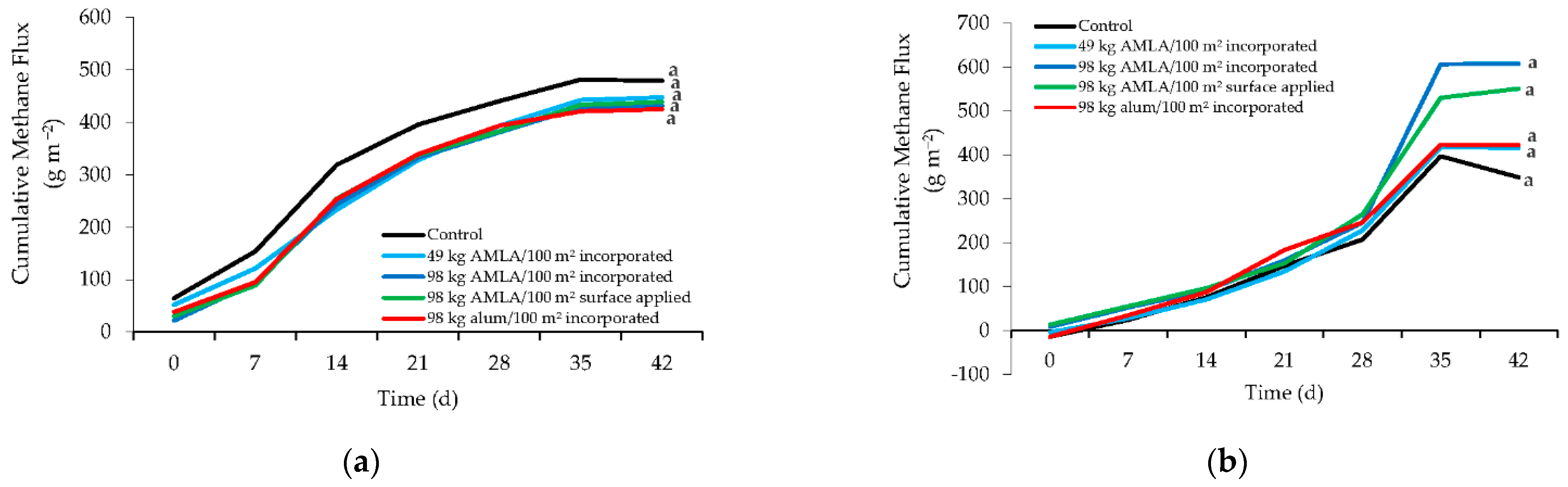 Atmosphere 12 00563 g003 Atmosphere 12 00563 g003
