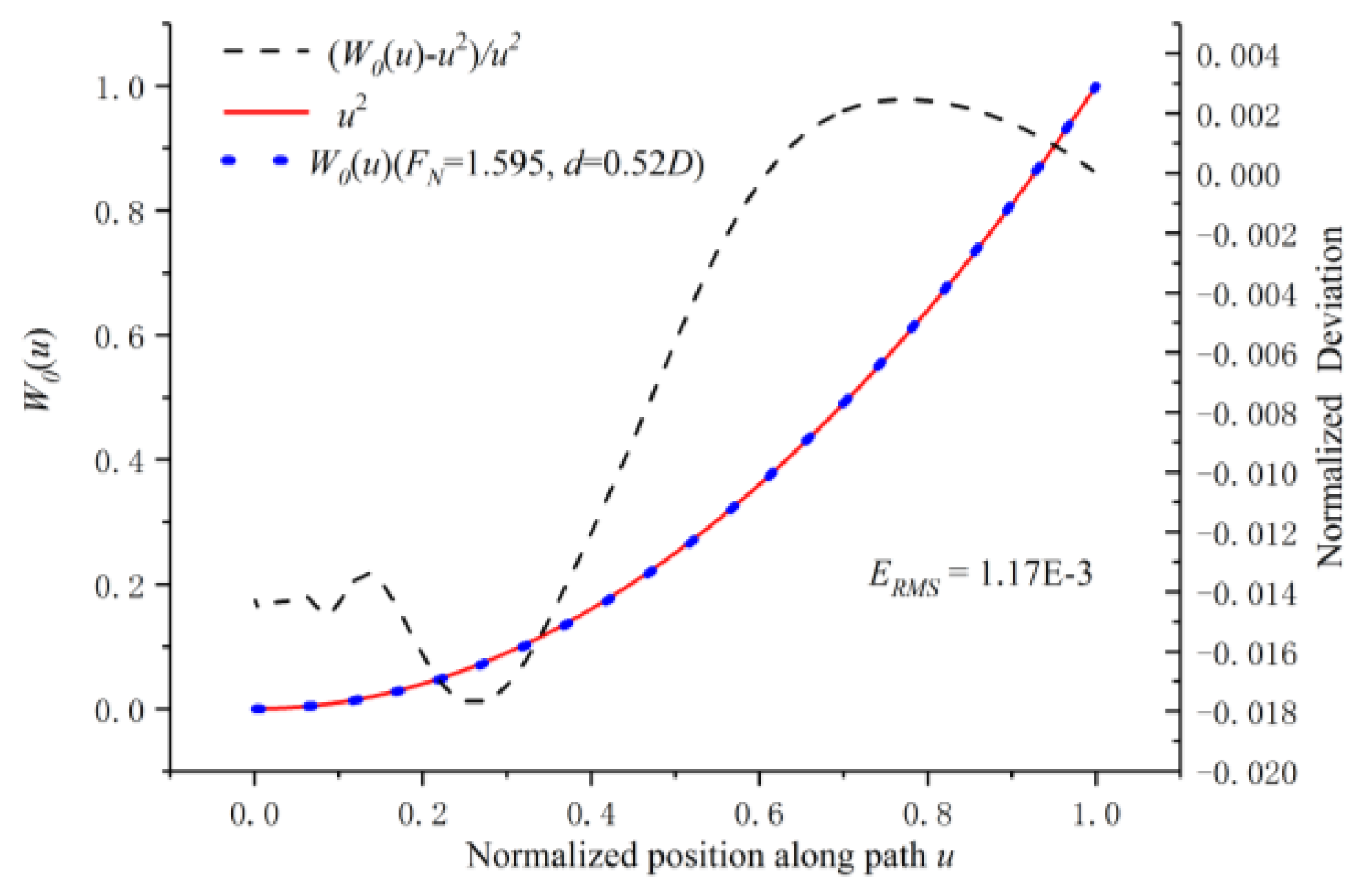 Atmosphere 12 00564 g001
